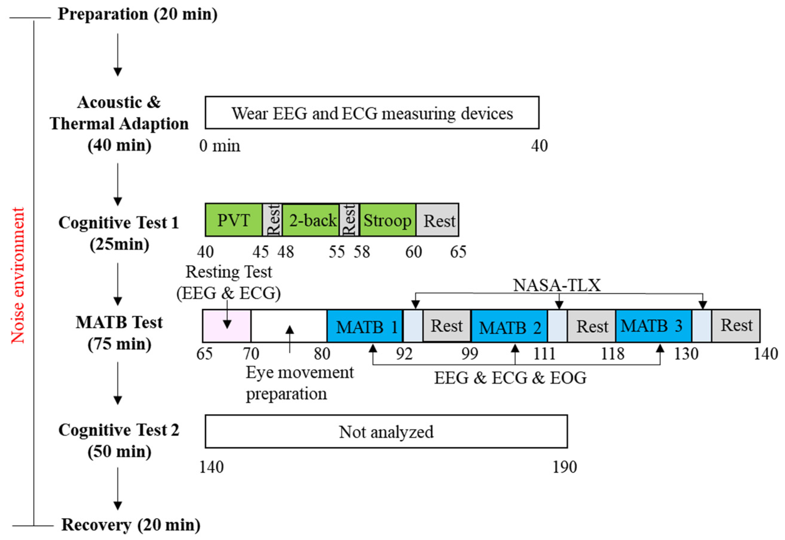 Applsci 12 11376 g003