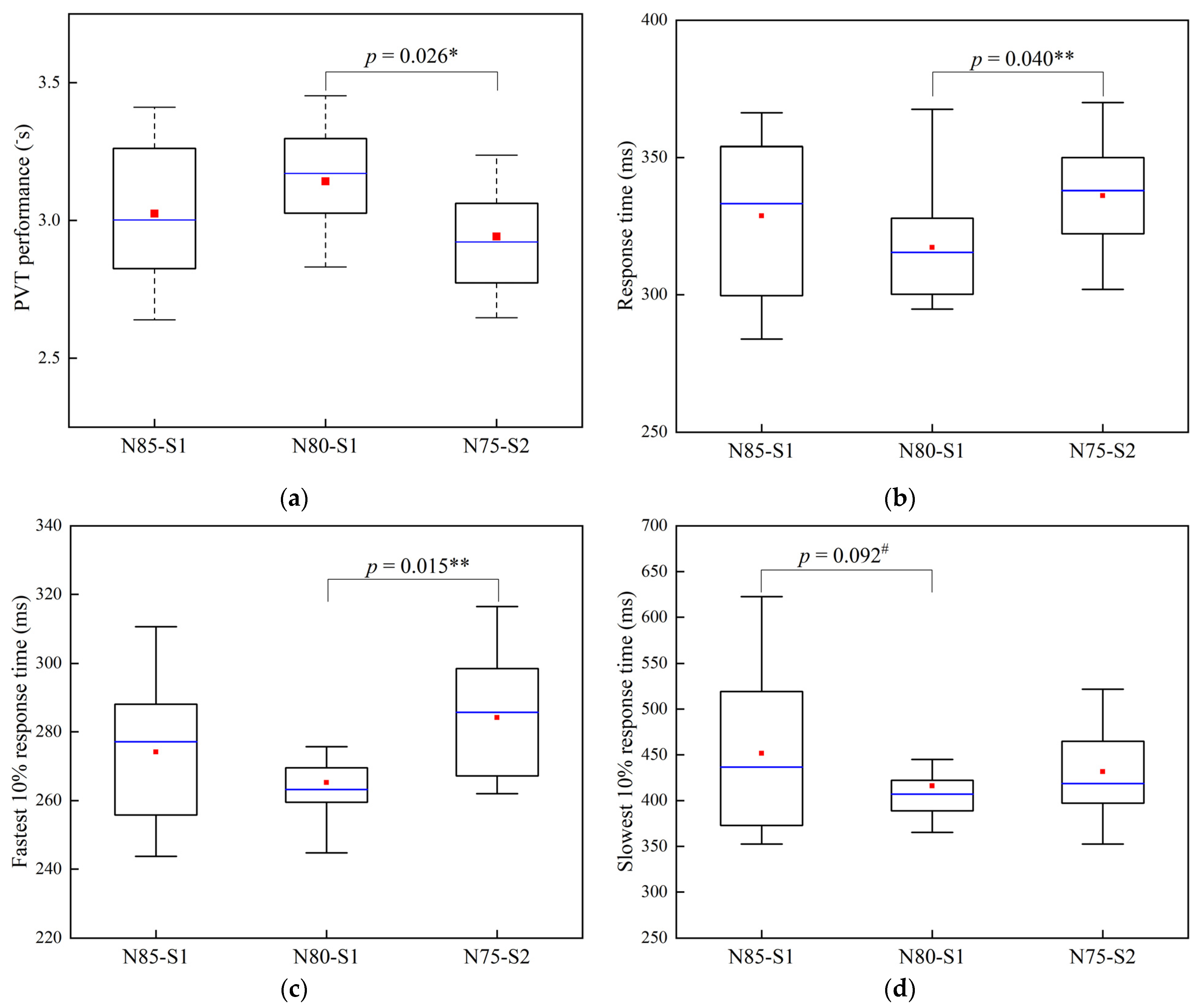 Applsci 12 11376 g005