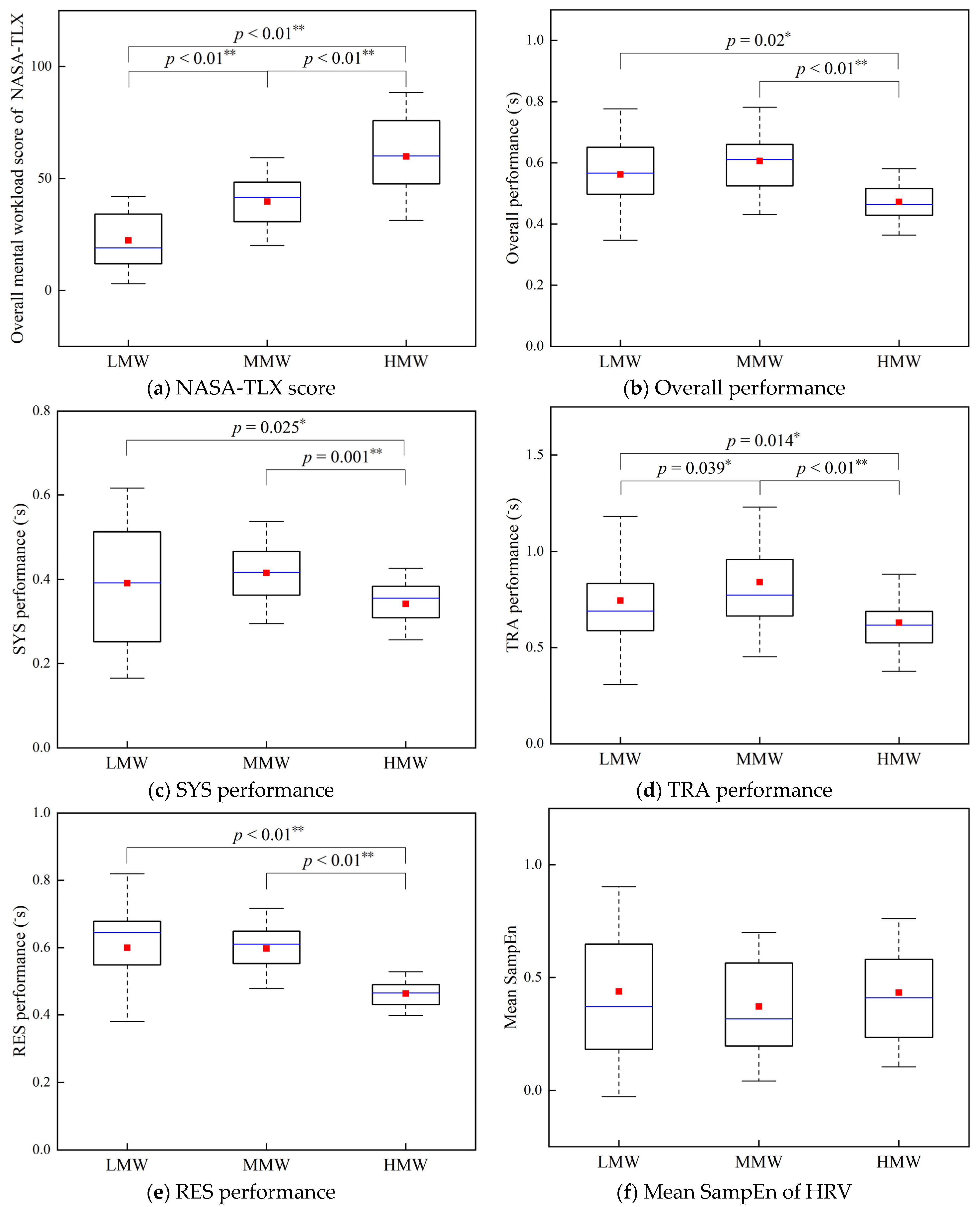 Applsci 12 11376 g006