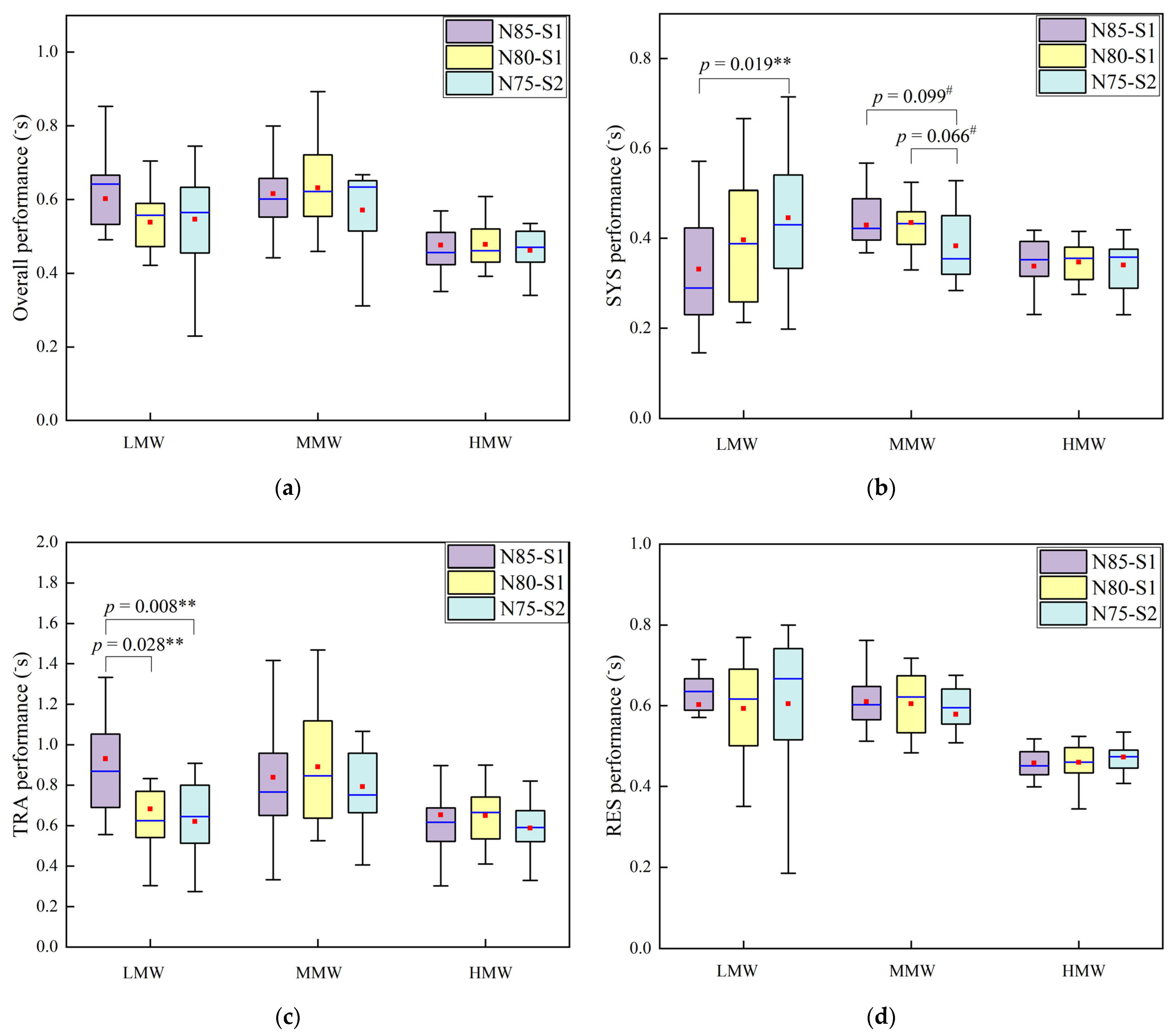 Applsci 12 11376 g007