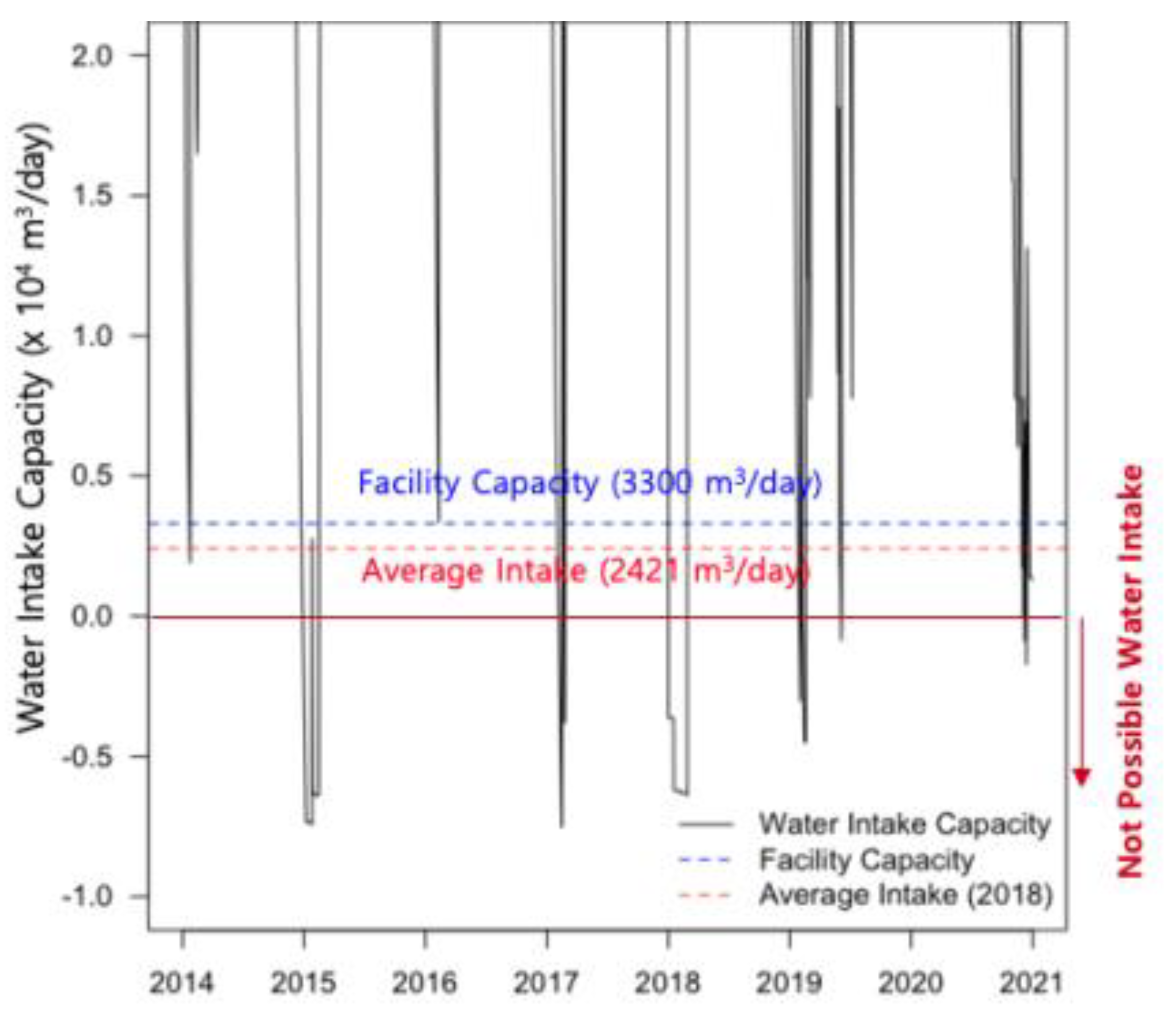Applsci 12 11379 g004 Applsci 12 11379 g004