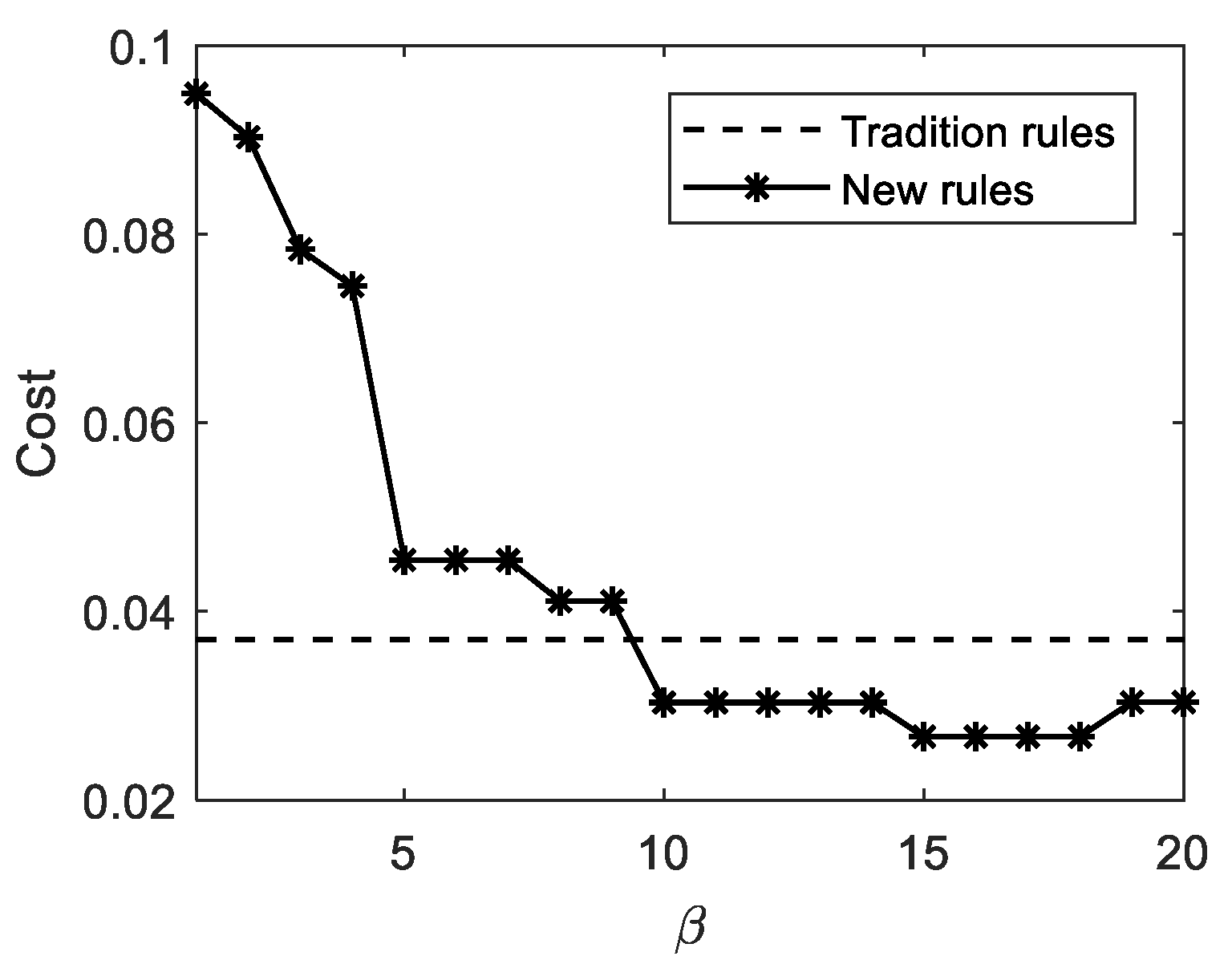 Applsci 12 11381 g008