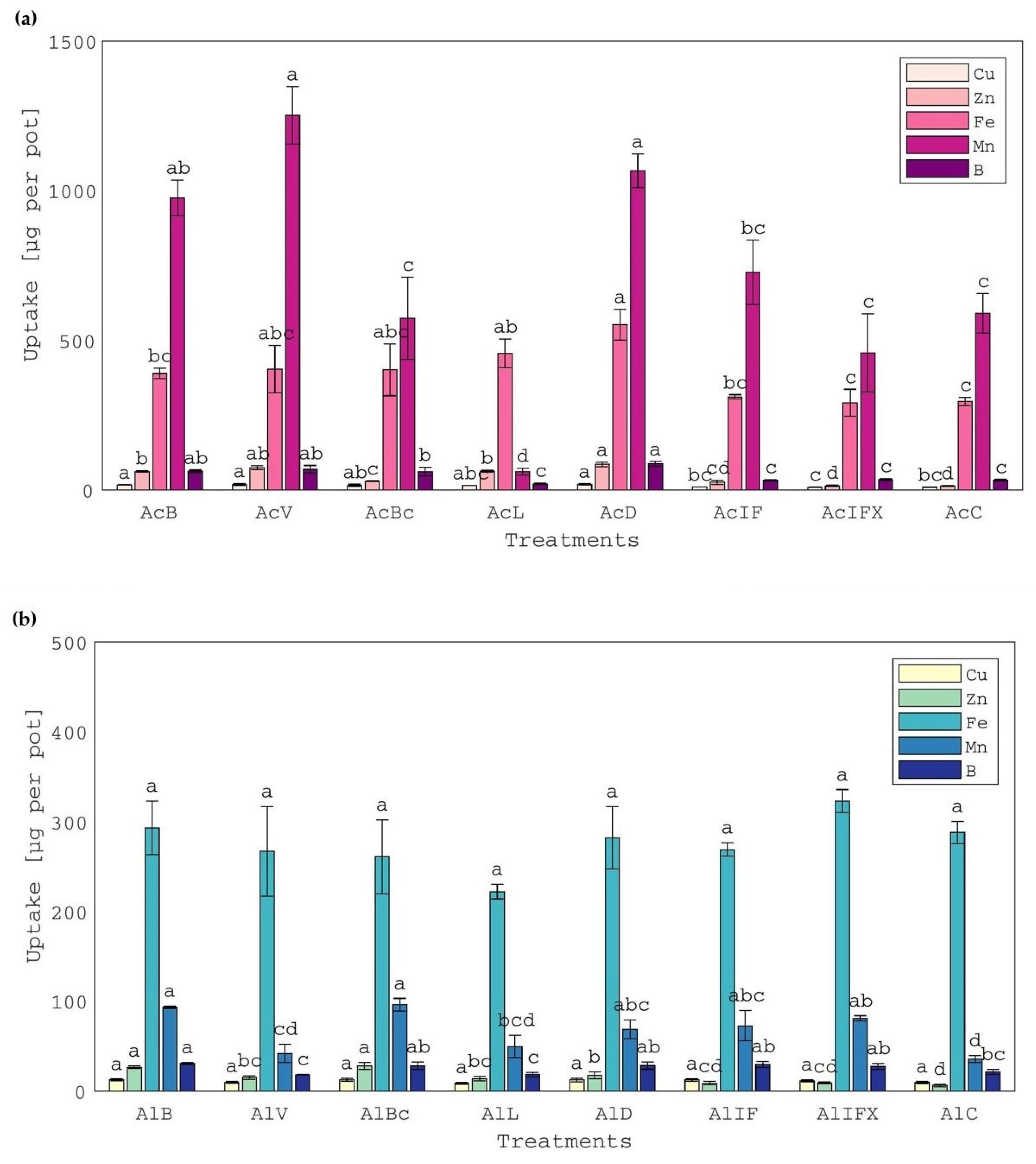 Applsci 12 11382 g003 Applsci 12 11382 g003