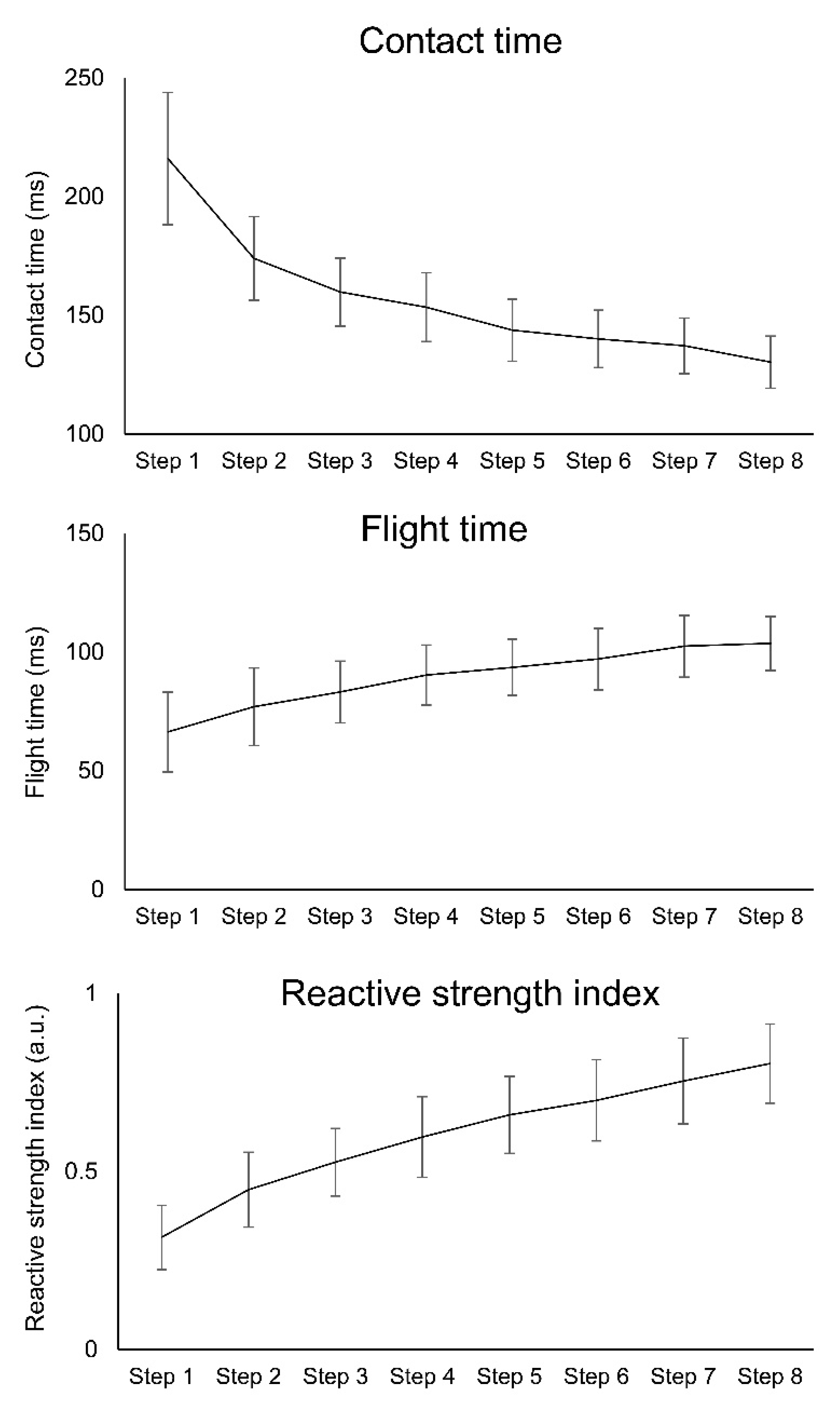 Applied Sciences Free FullText The Reactive Strength Index in Unilateral Hopping for