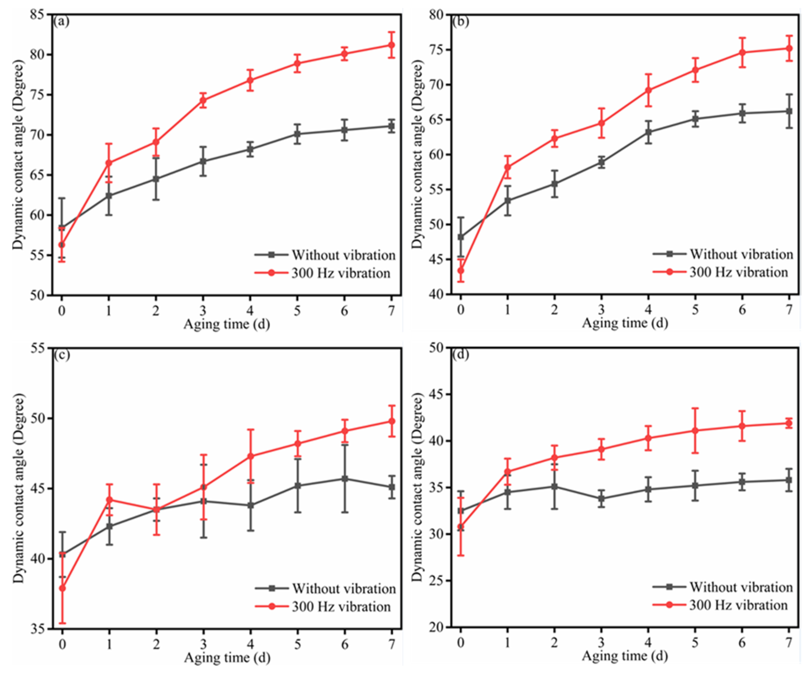 Applsci 12 11384 g003