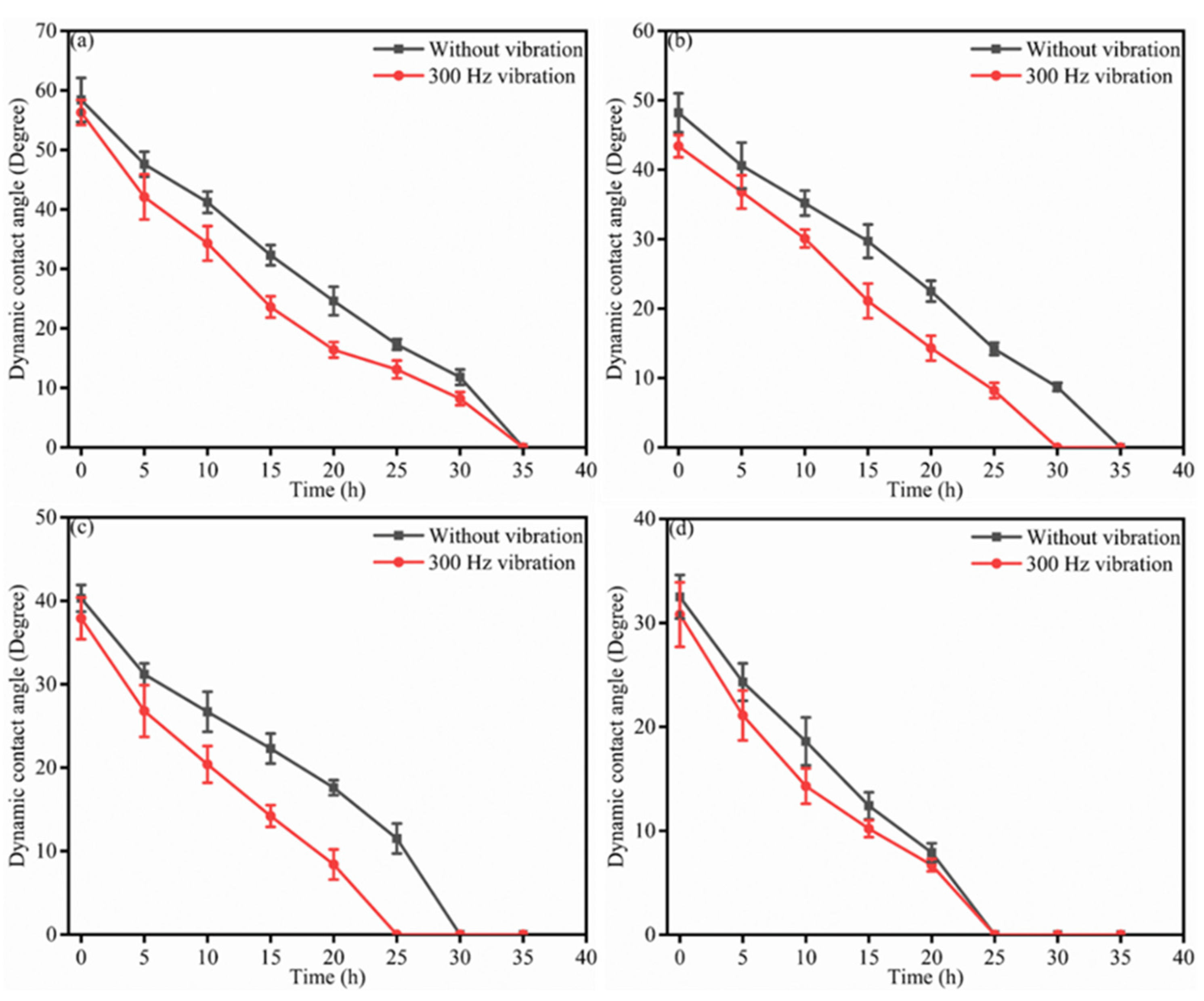 Applsci 12 11384 g005