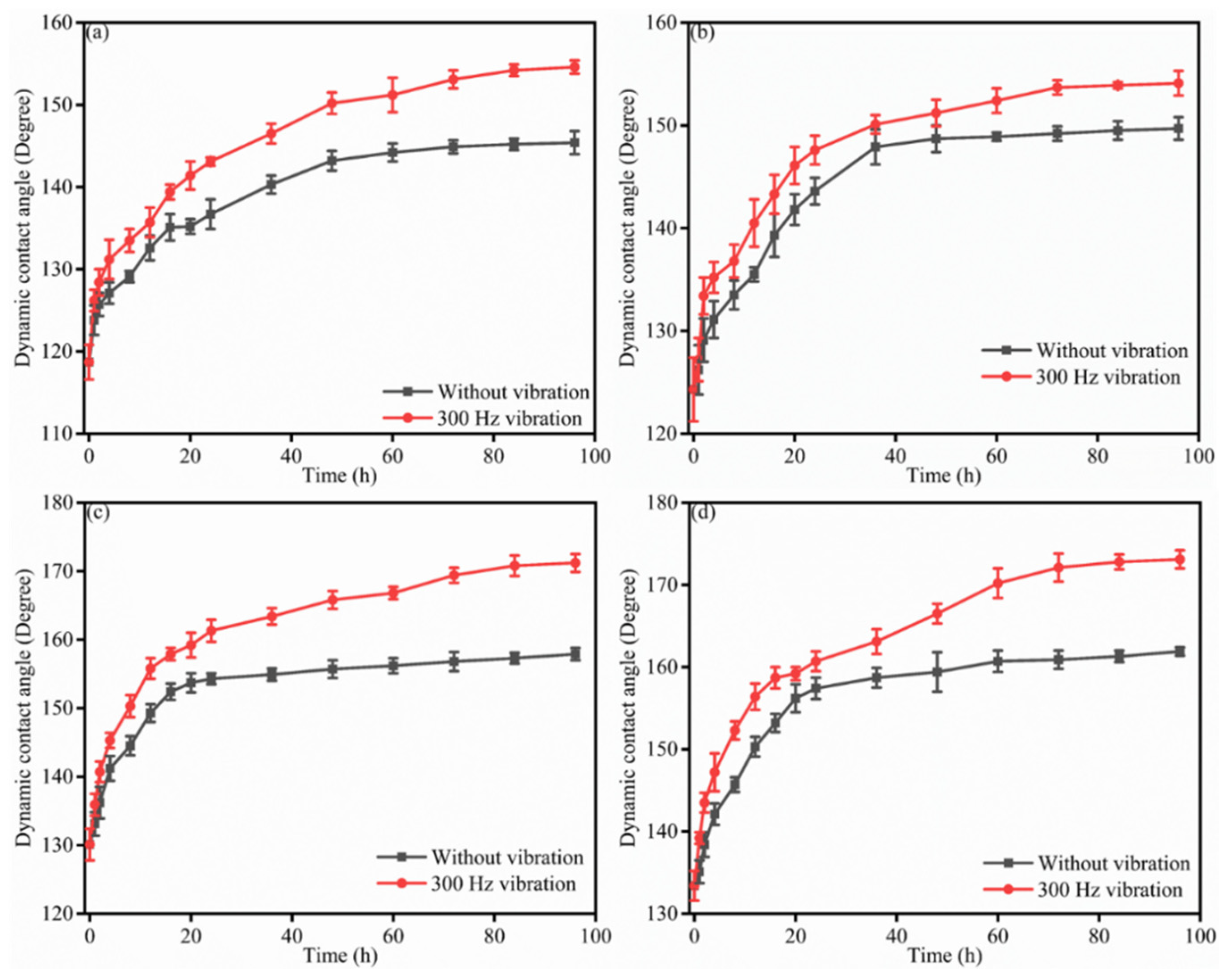 Applsci 12 11384 g006