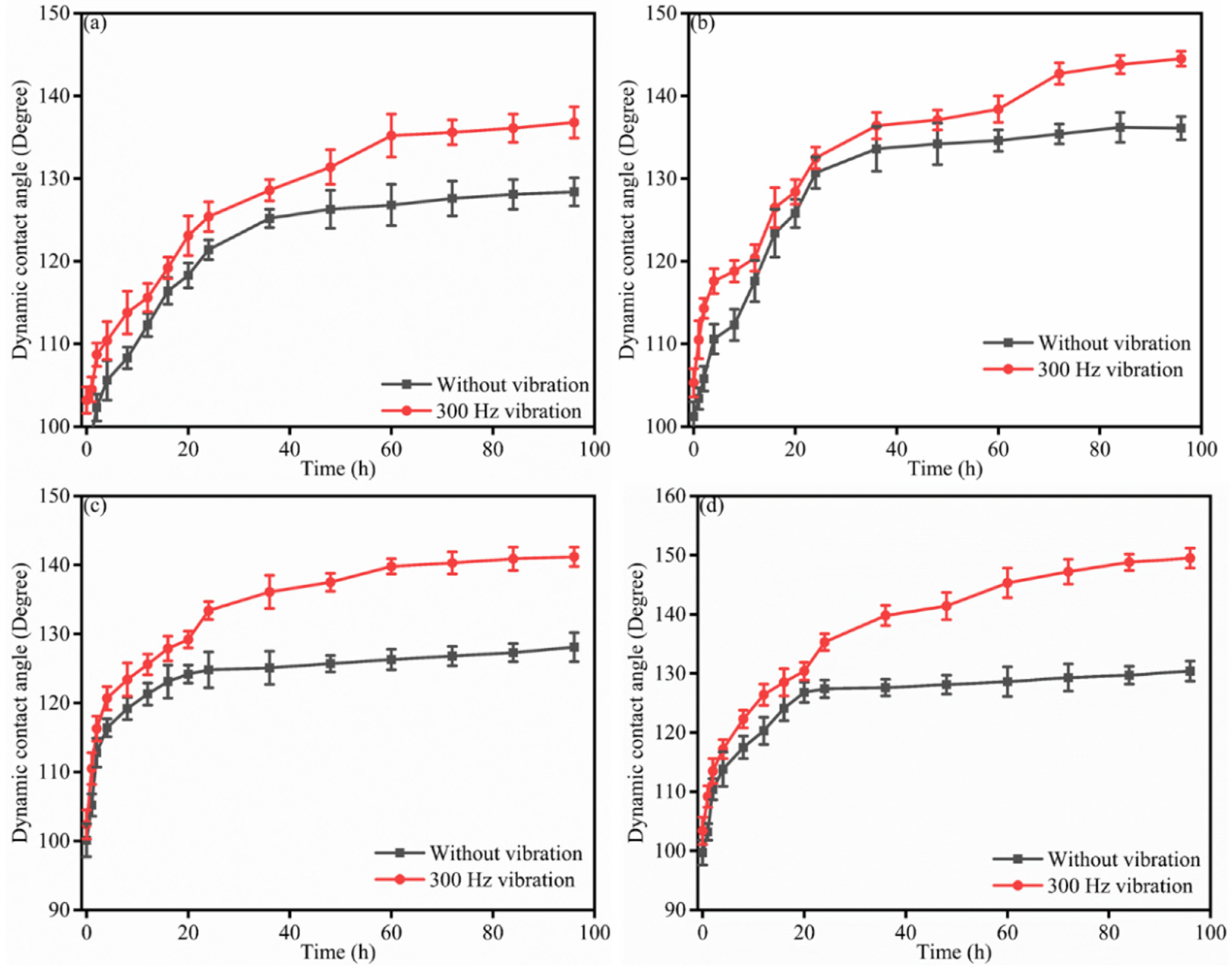 Applsci 12 11384 g007