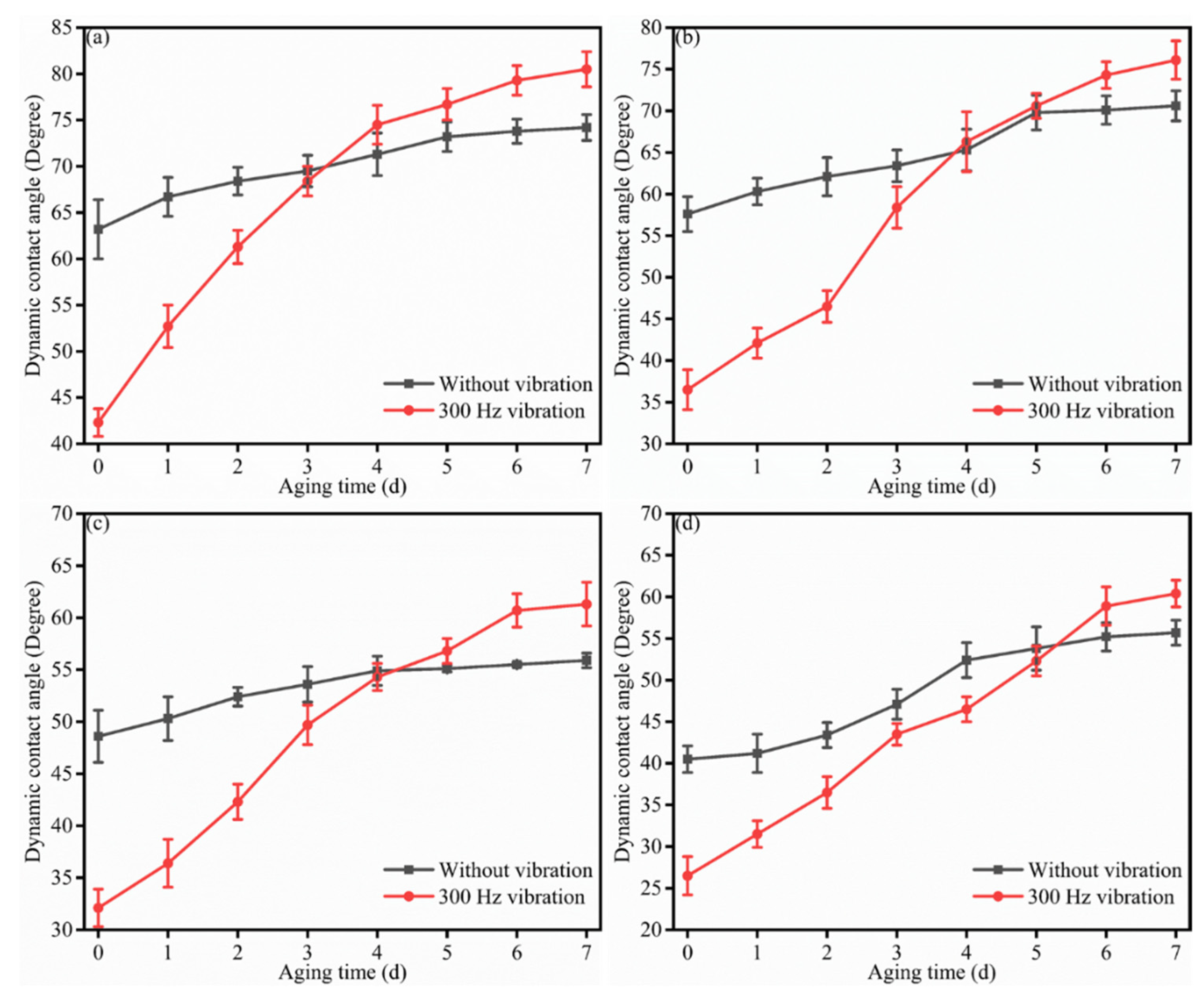 Applsci 12 11384 g009