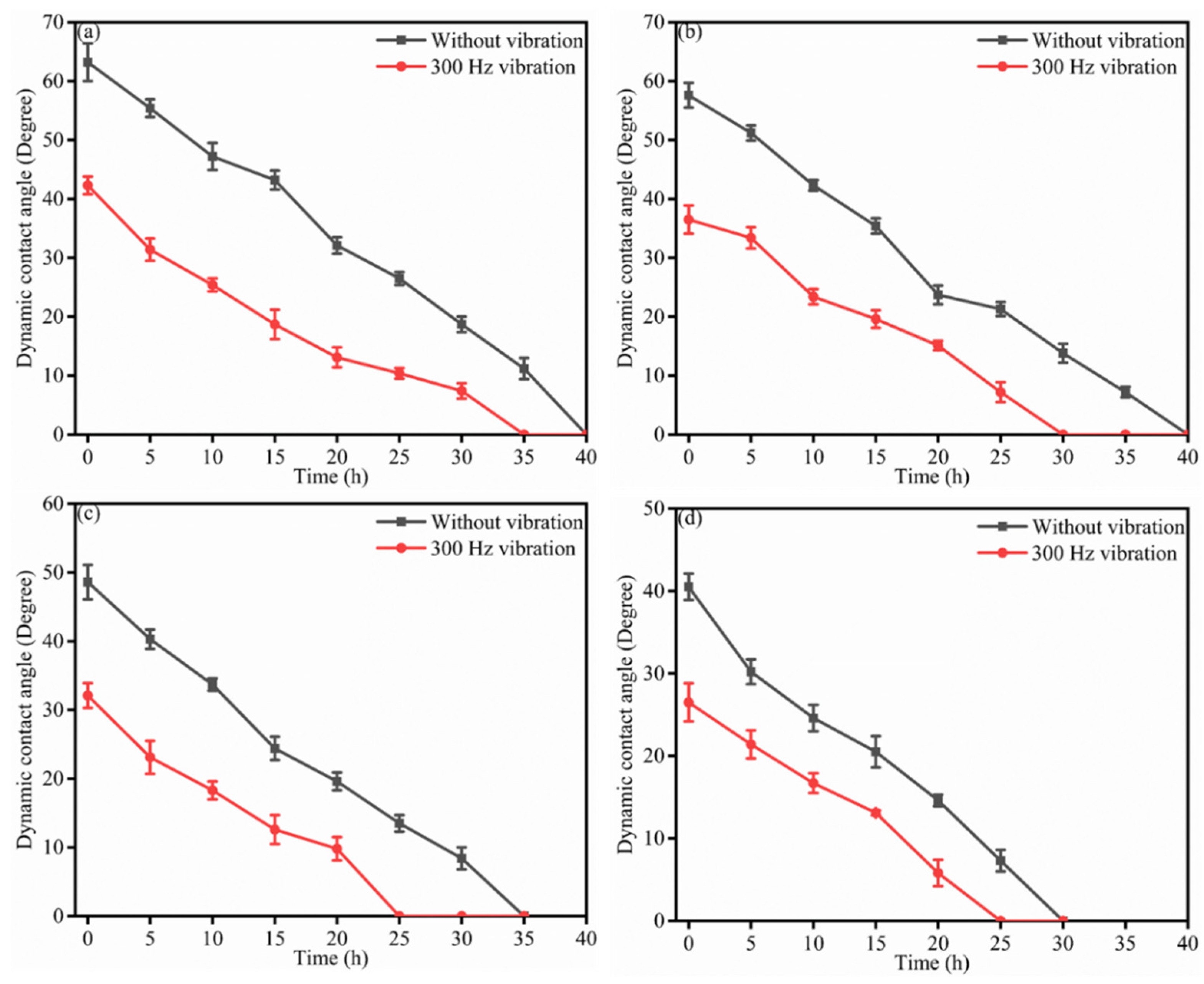 Applsci 12 11384 g010