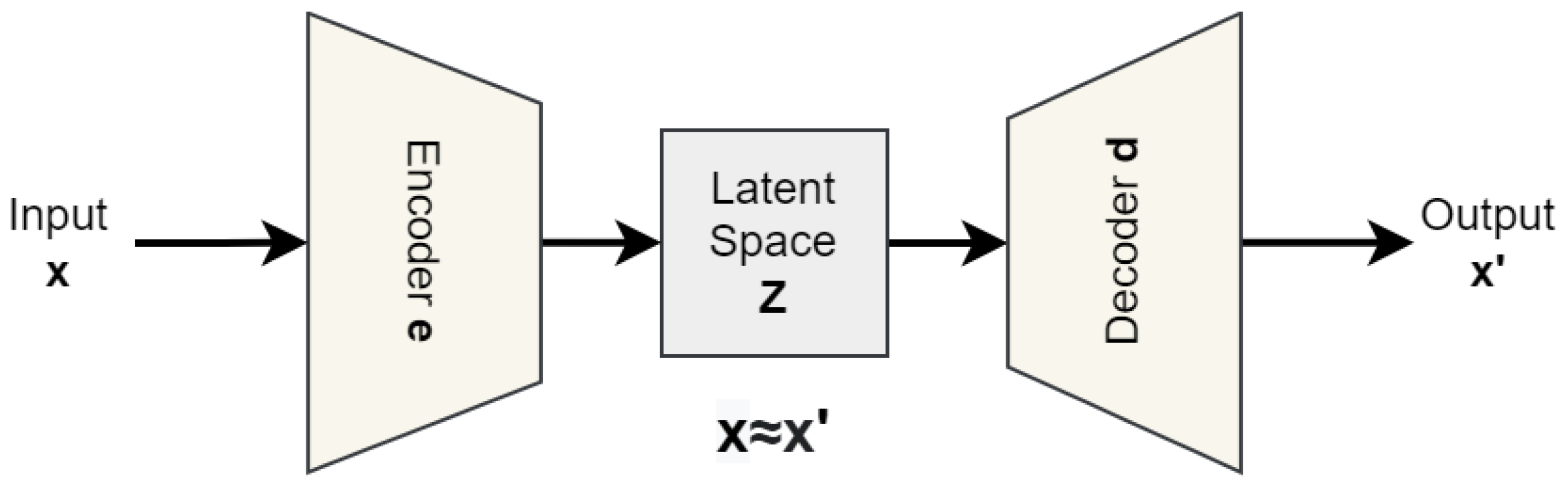 Multi-Channel LSTM-Capsule Autoencoder Network for Anomaly Detection on ...