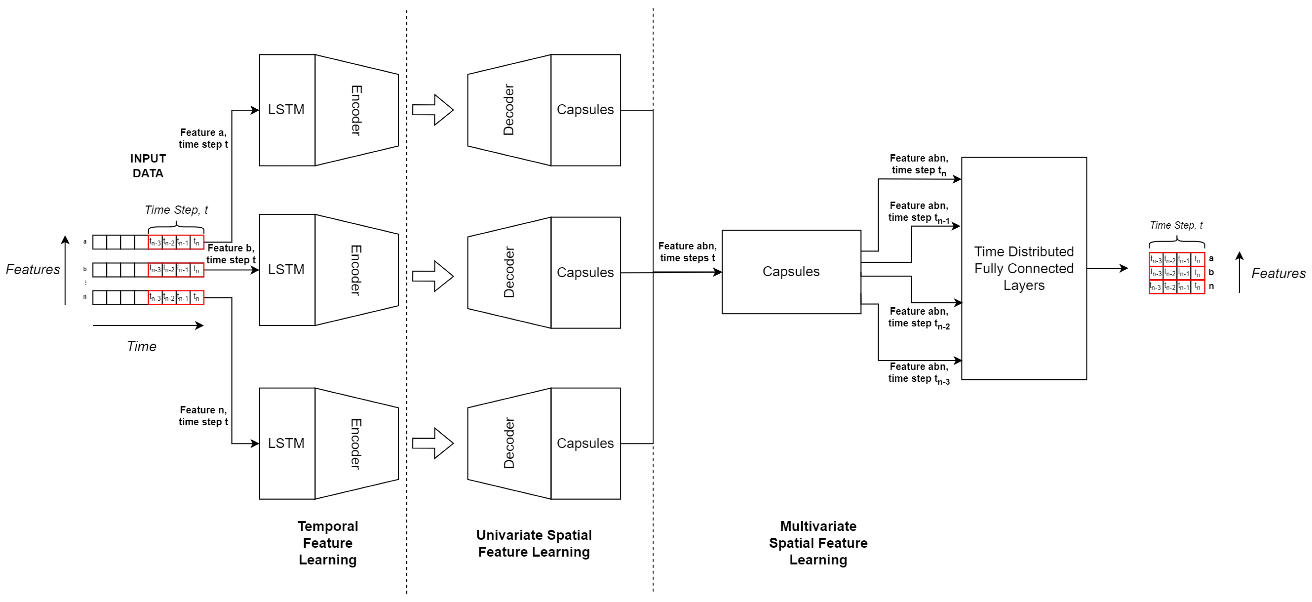 Multi-Channel LSTM-Capsule Autoencoder Network for Anomaly Detection on ...