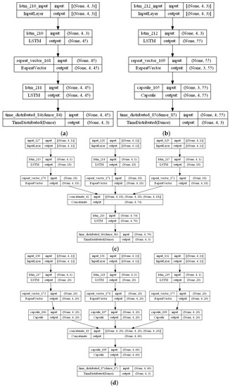 Multi-Channel LSTM-Capsule Autoencoder Network for Anomaly Detection on ...