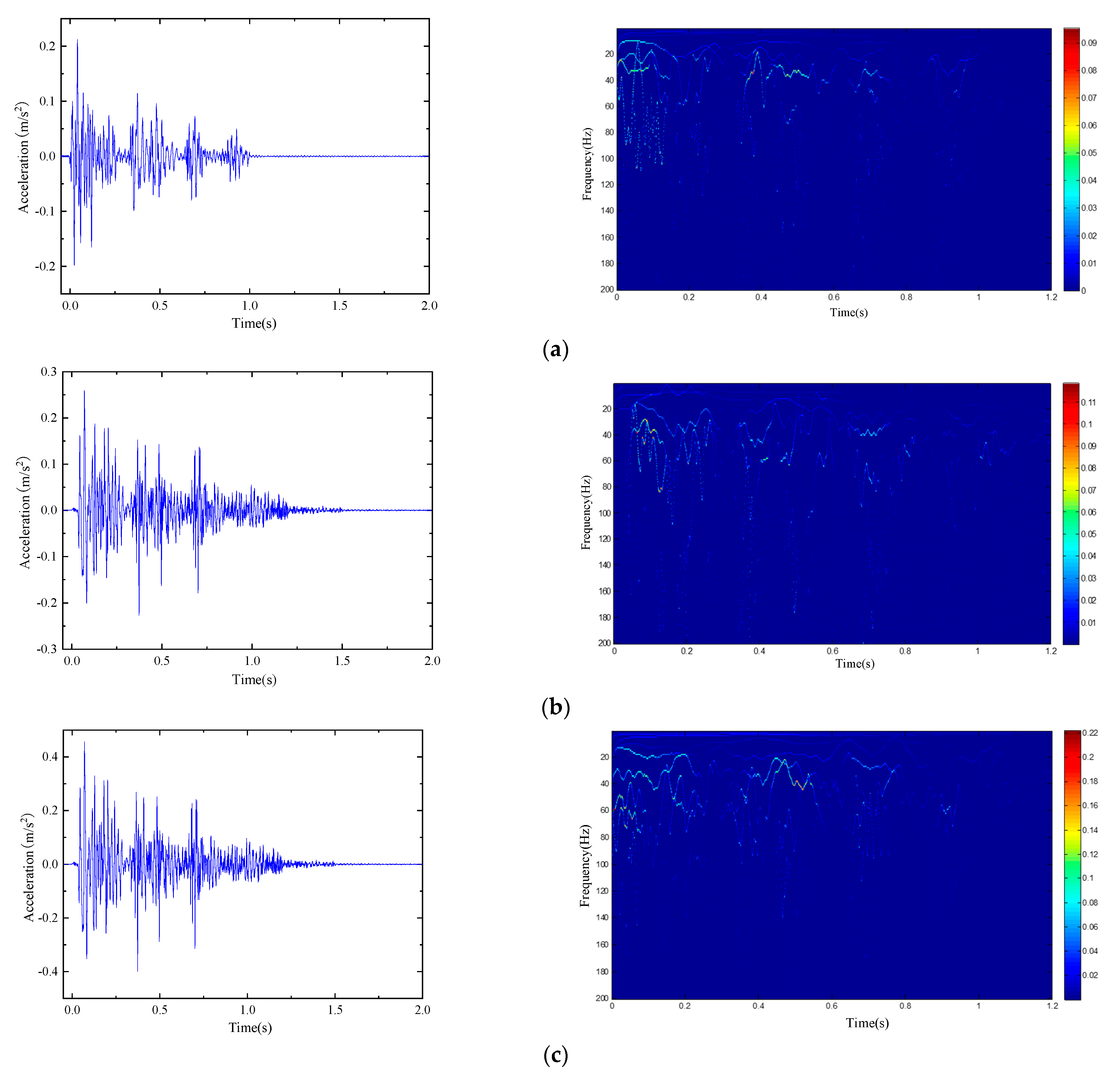 Applsci 12 11395 g005