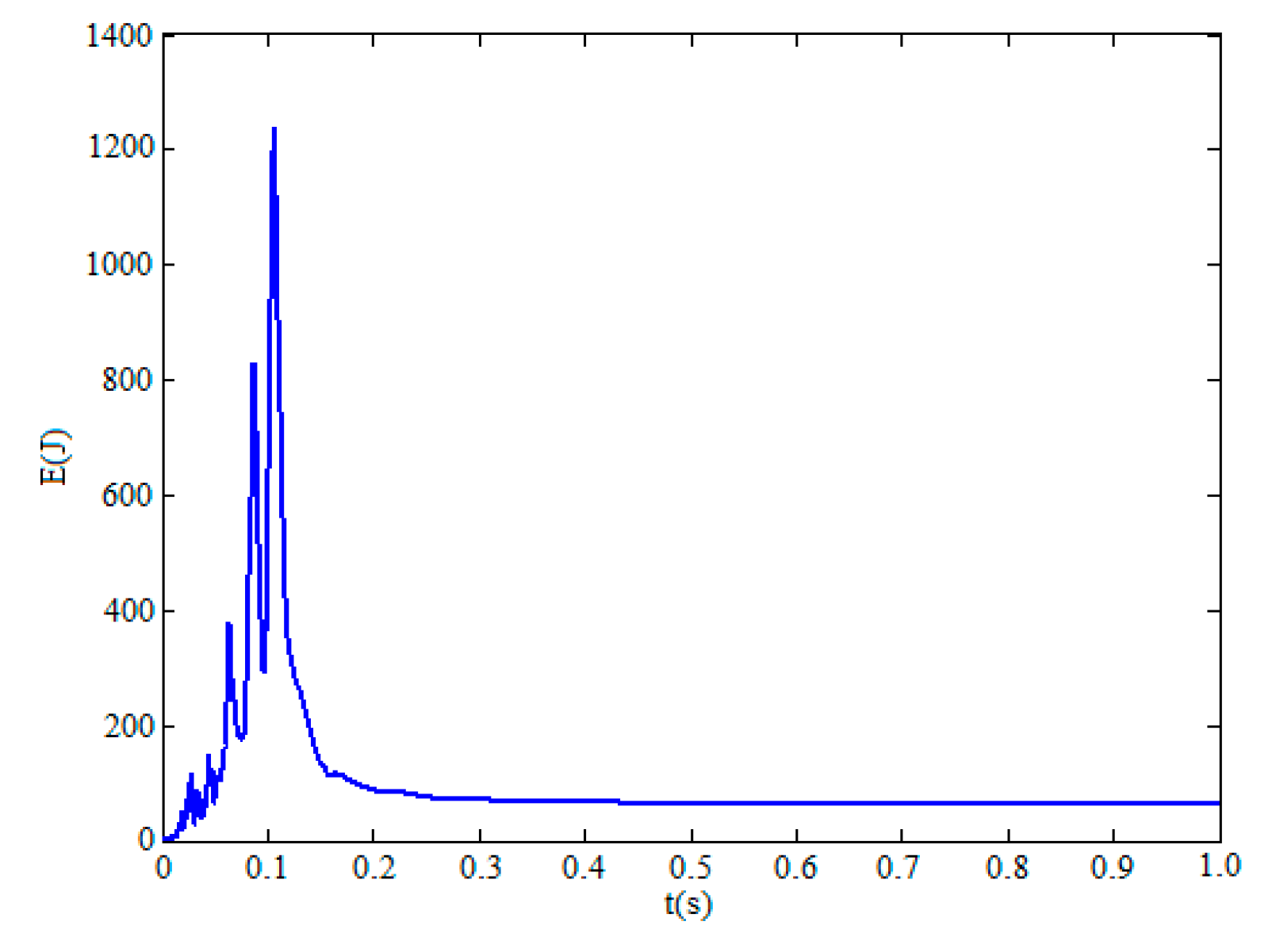 Applsci 12 11395 g011