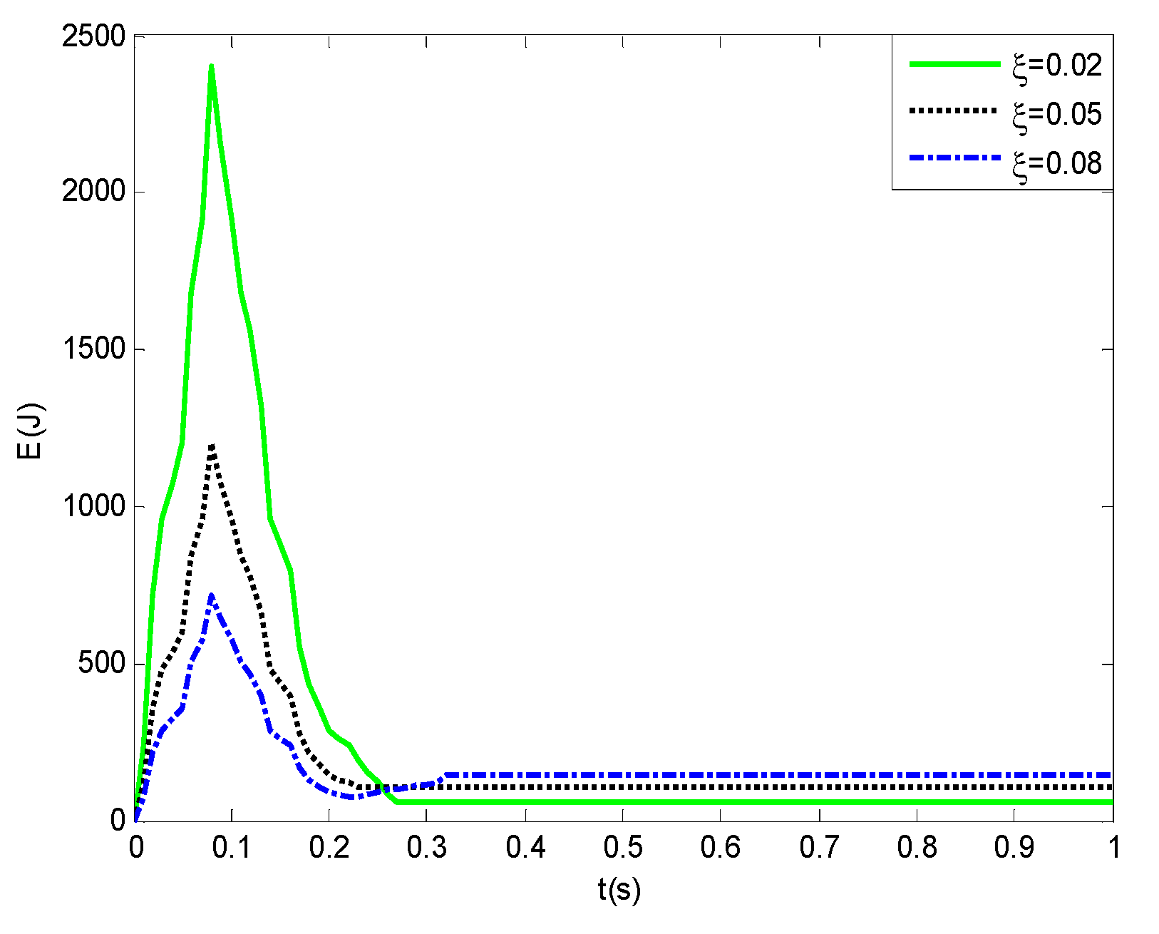 Applsci 12 11395 g015