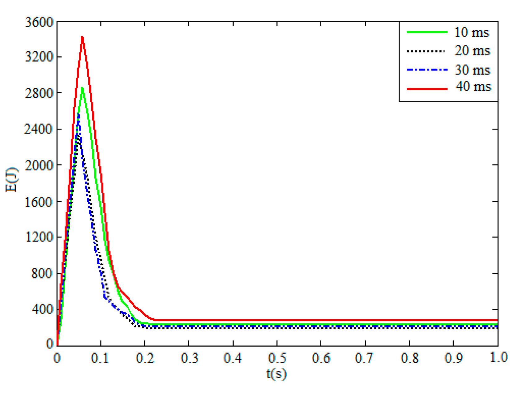 Applsci 12 11395 g026