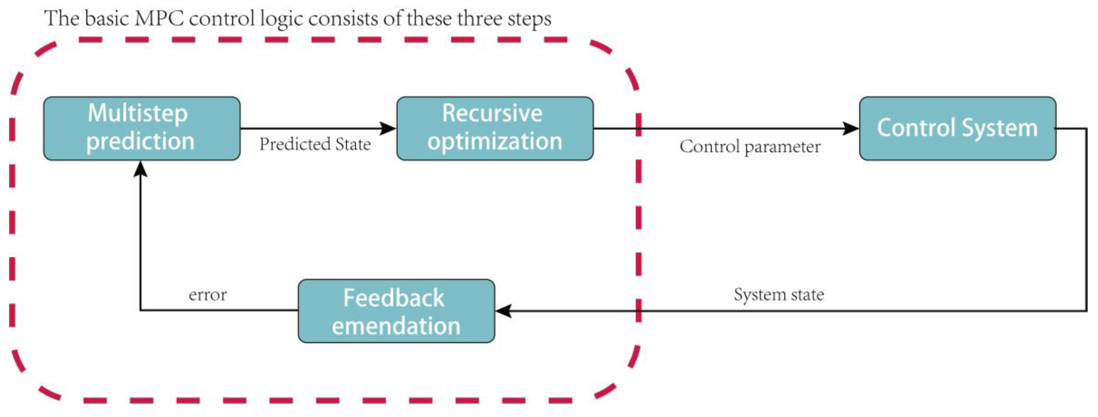 Applsci 12 11397 g004