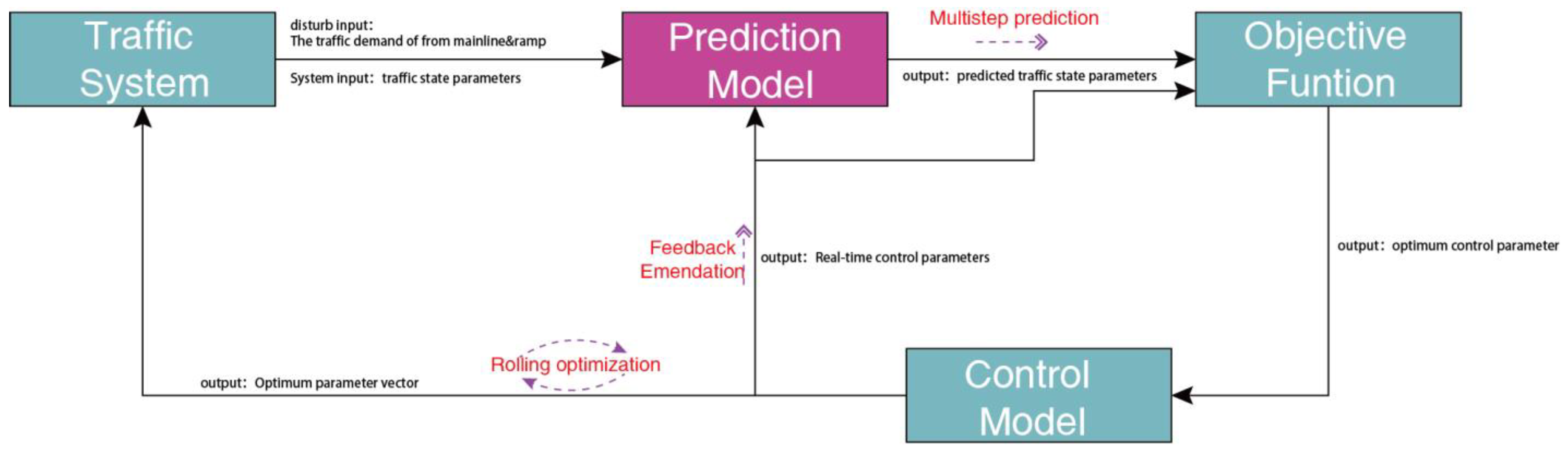 Applsci 12 11397 g005