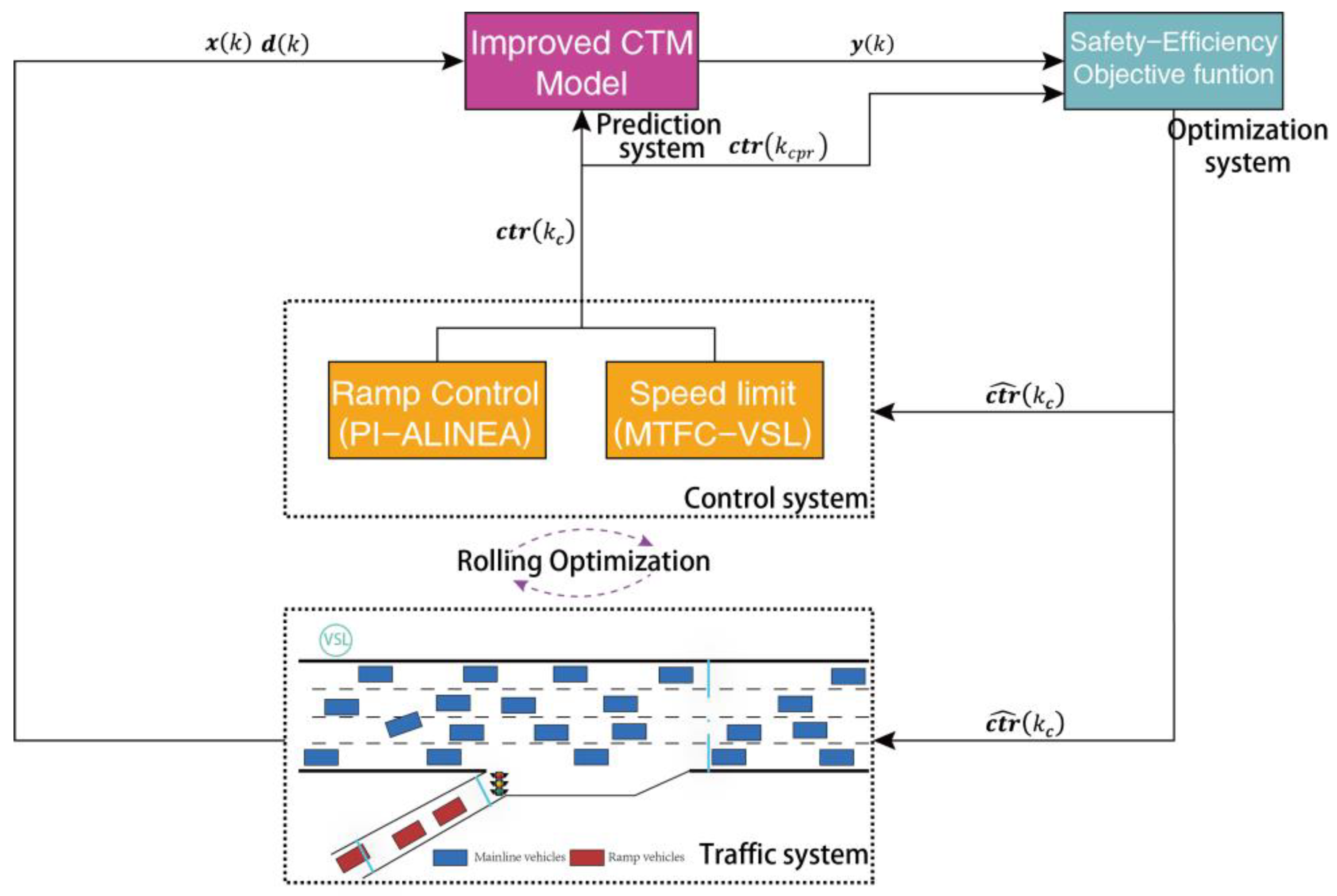 Applsci 12 11397 g006