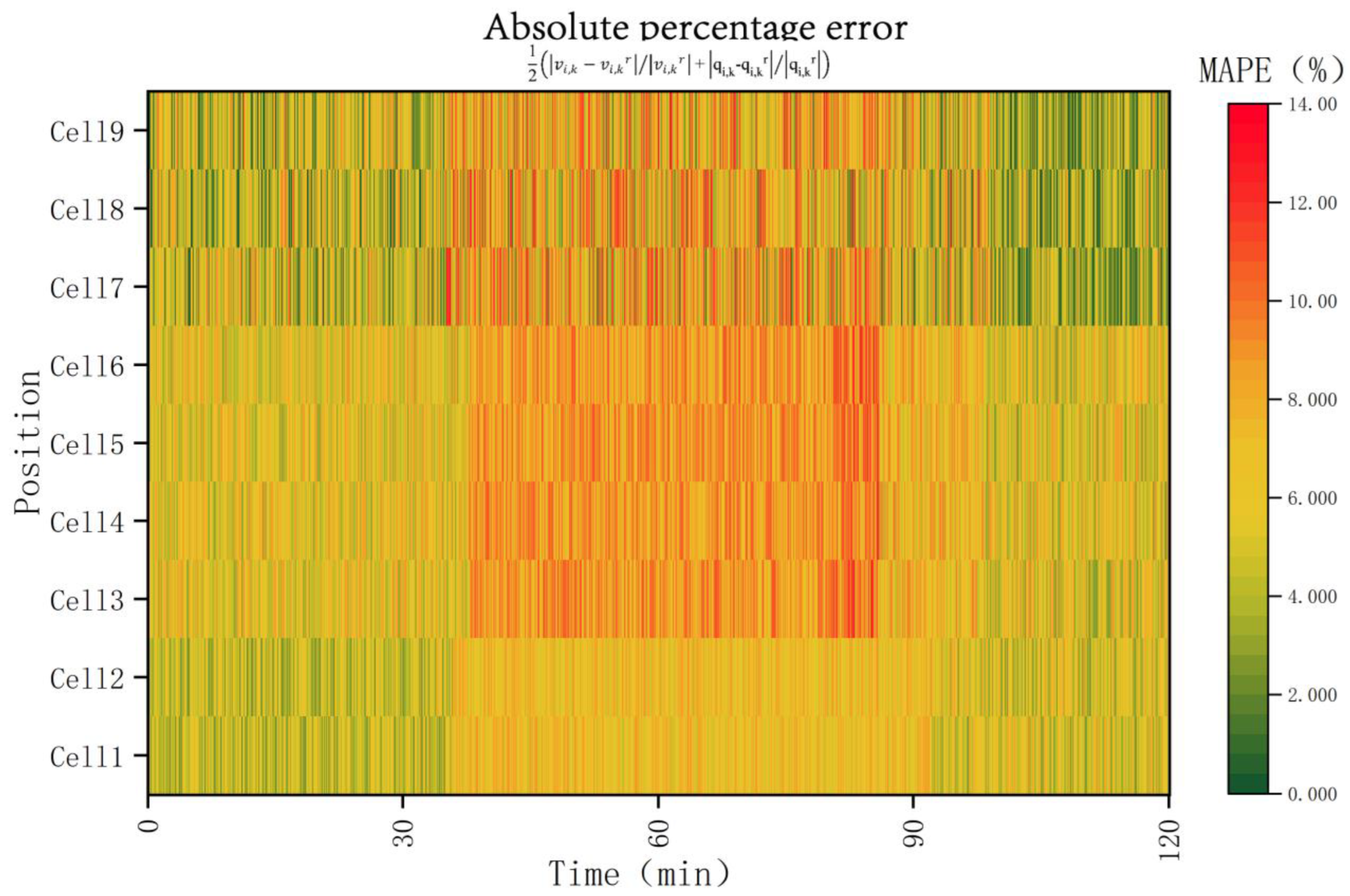 Applsci 12 11397 g016