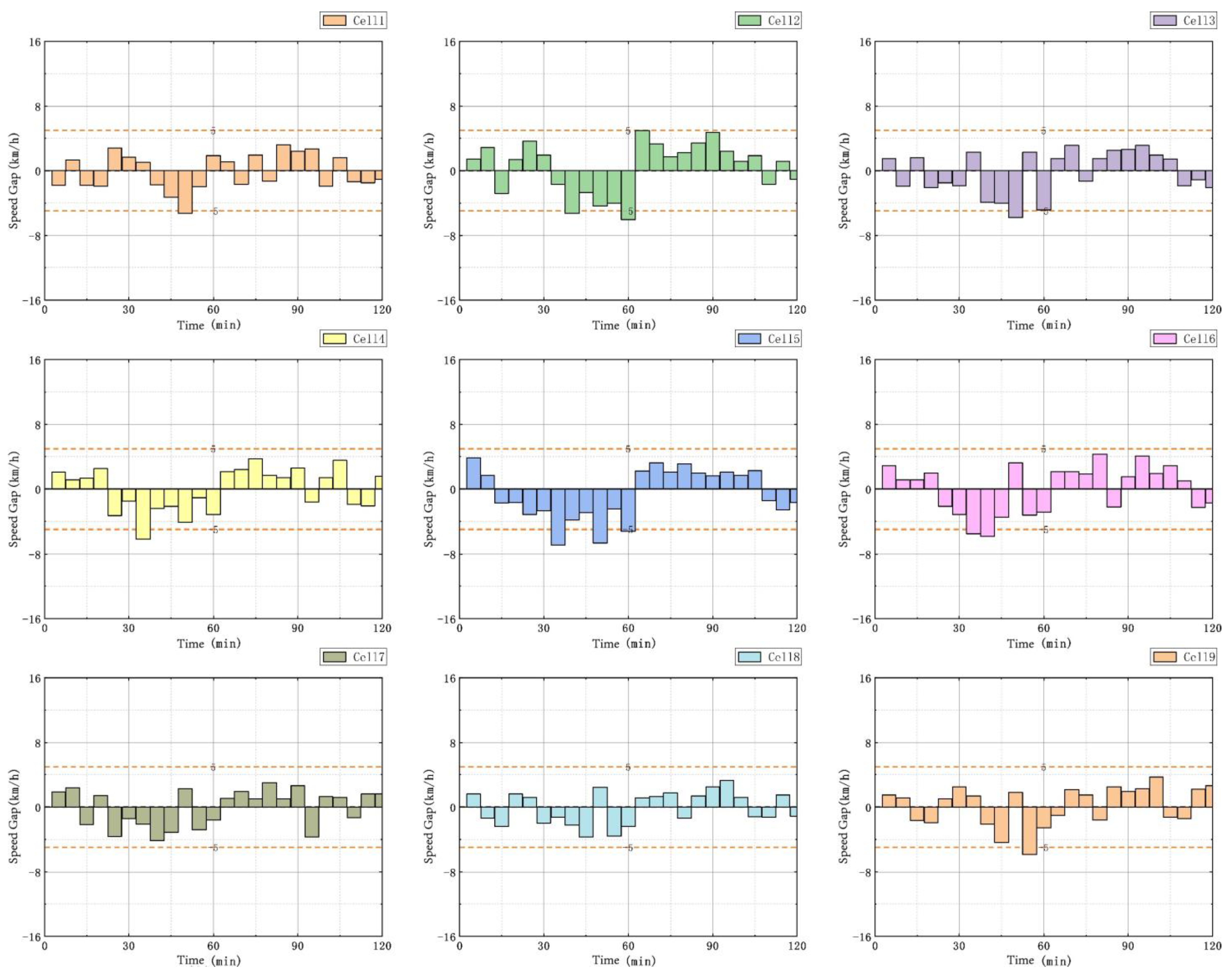 Applsci 12 11397 g020