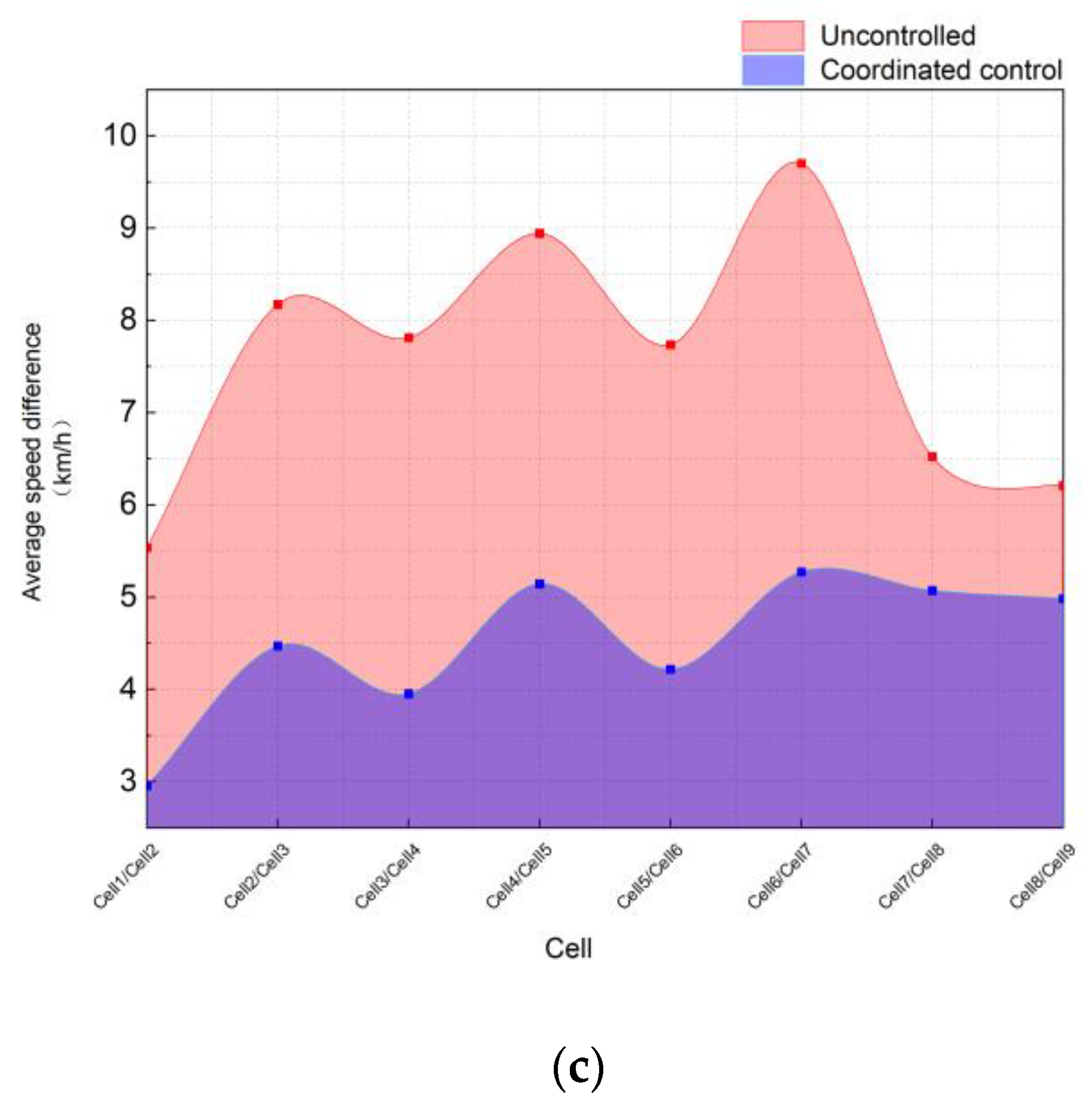 Applsci 12 11397 g022b