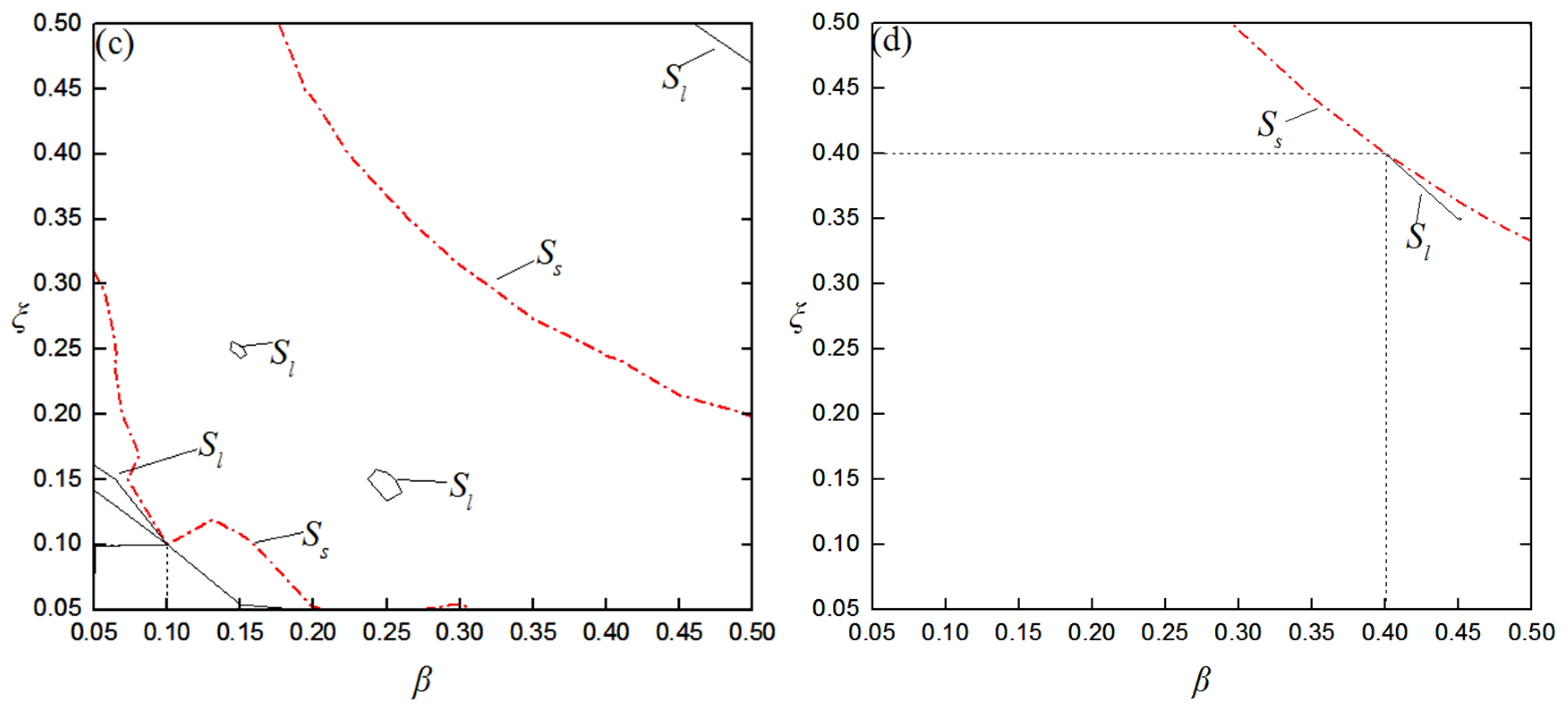 Applsci 12 11398 g016b Applsci 12 11398 g016b