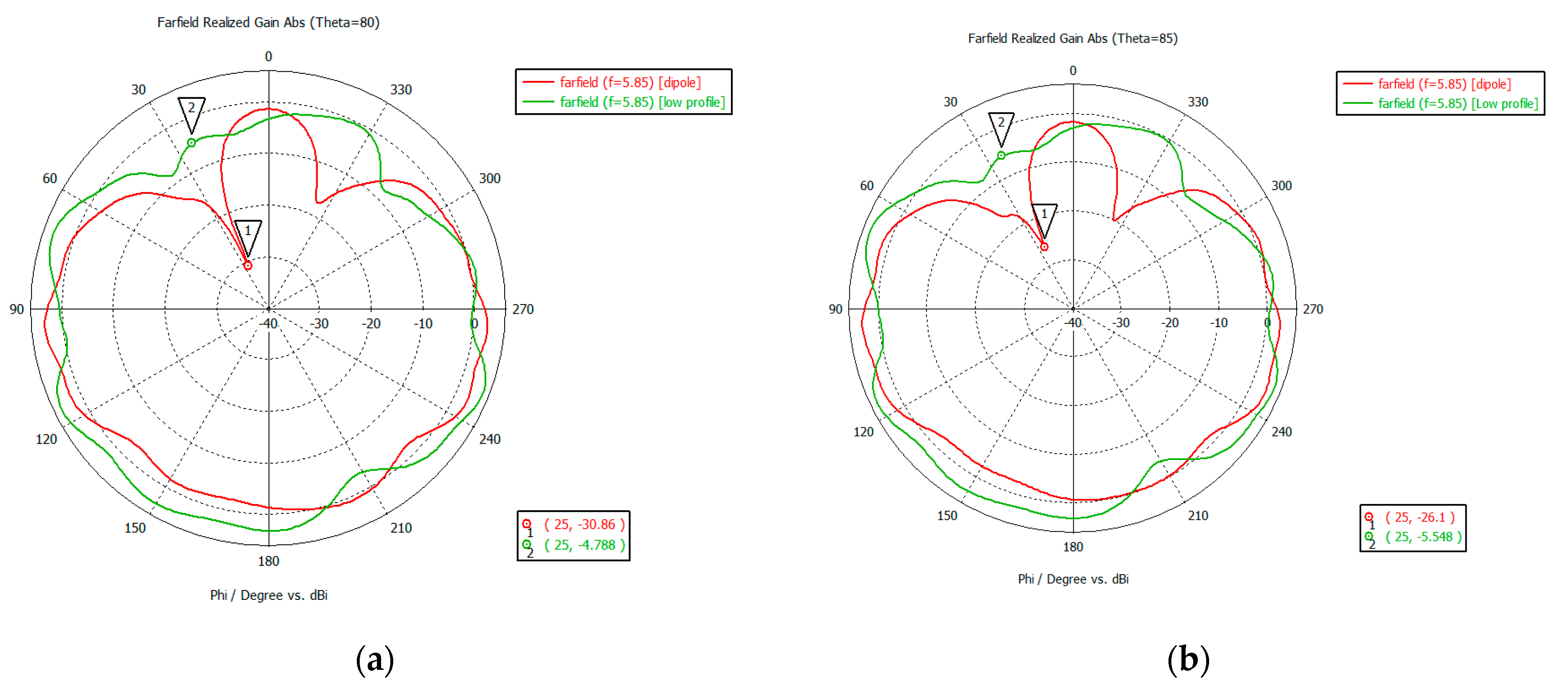 Applsci 12 11402 g007a