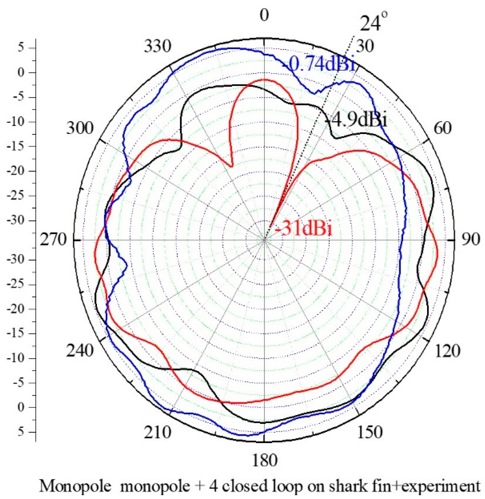 Applsci 12 11402 g009