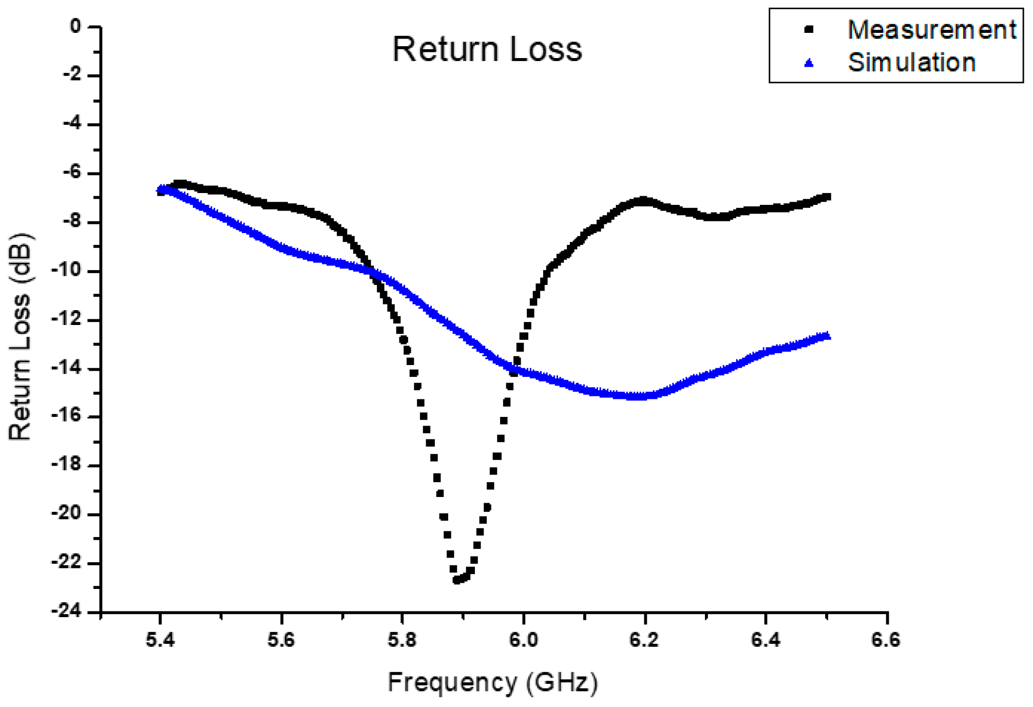 Applsci 12 11402 g010
