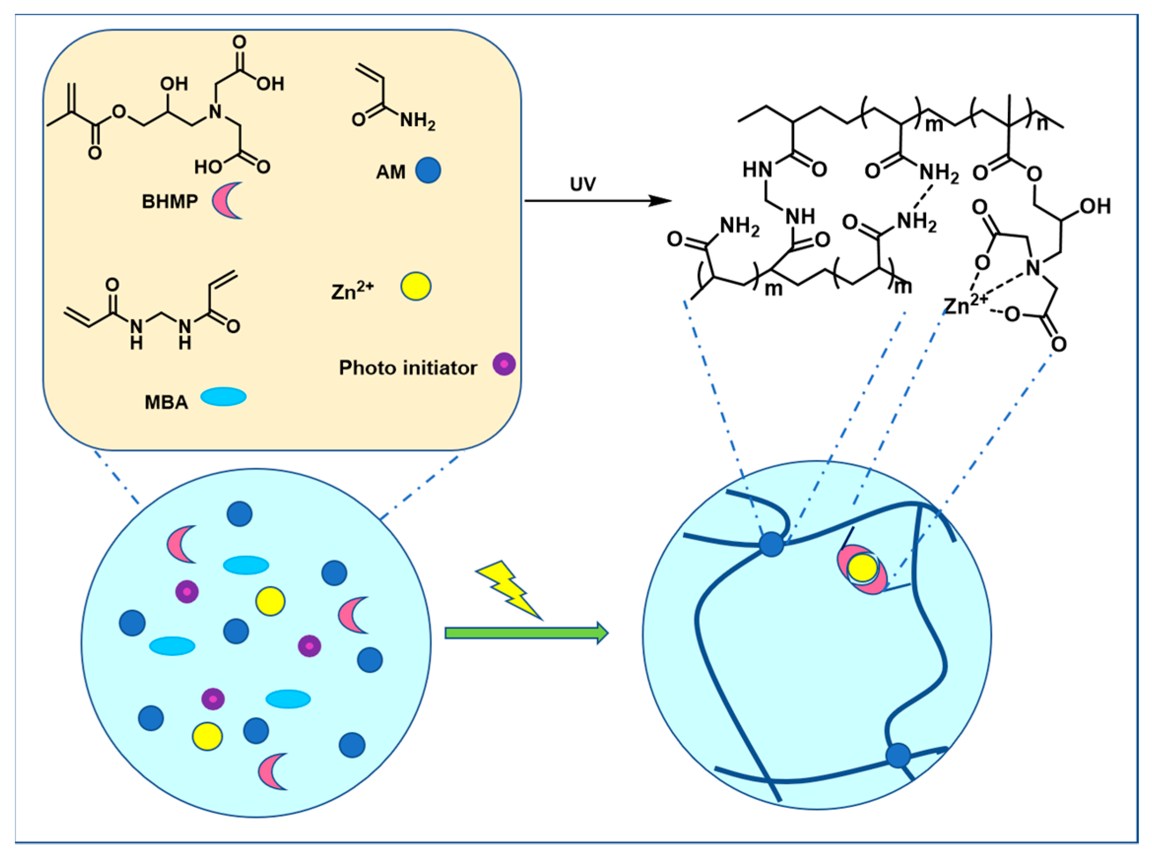 Applsci 12 11404 g001
