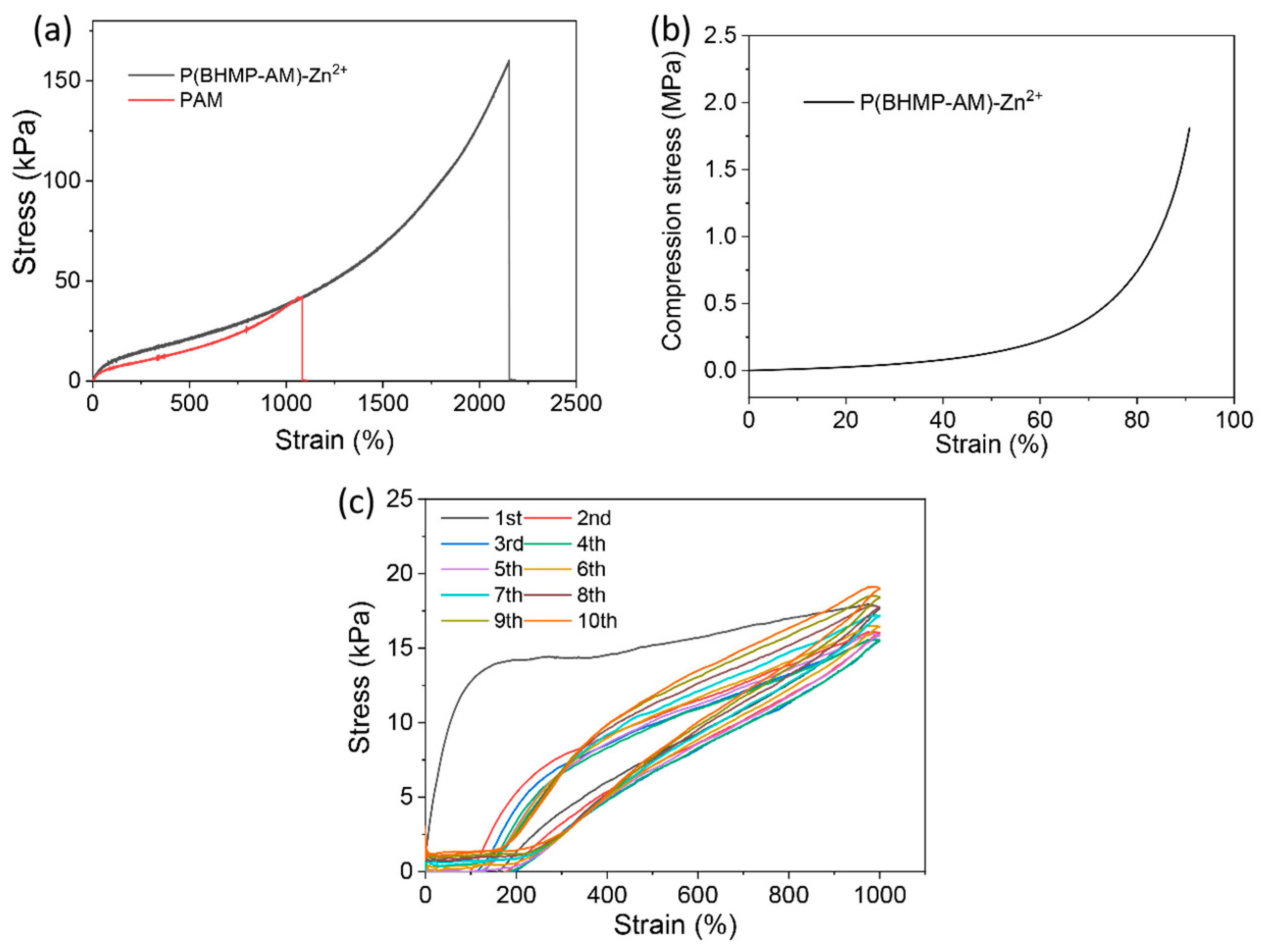 Applsci 12 11404 g004