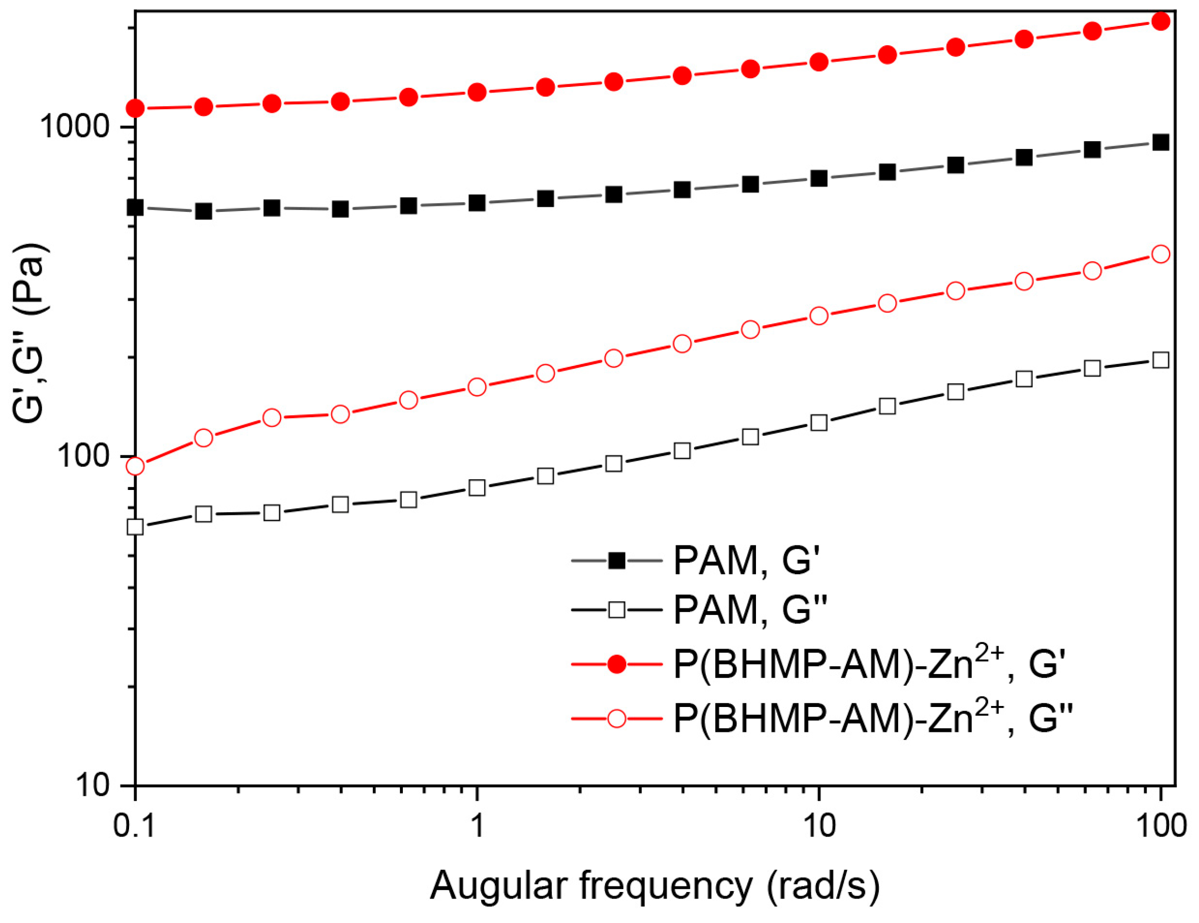 Applsci 12 11404 g008
