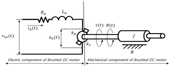 1D Modeling Considering Noise and Vibration of Vehicle Window Brushed ...