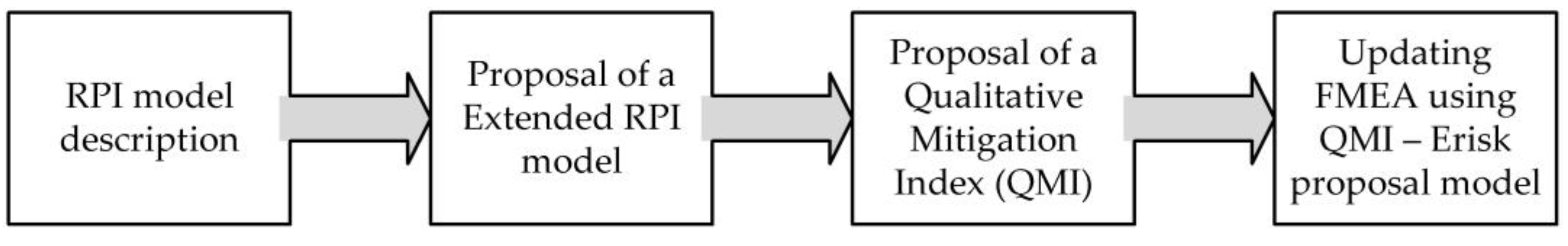 Applsci 12 11407 g001