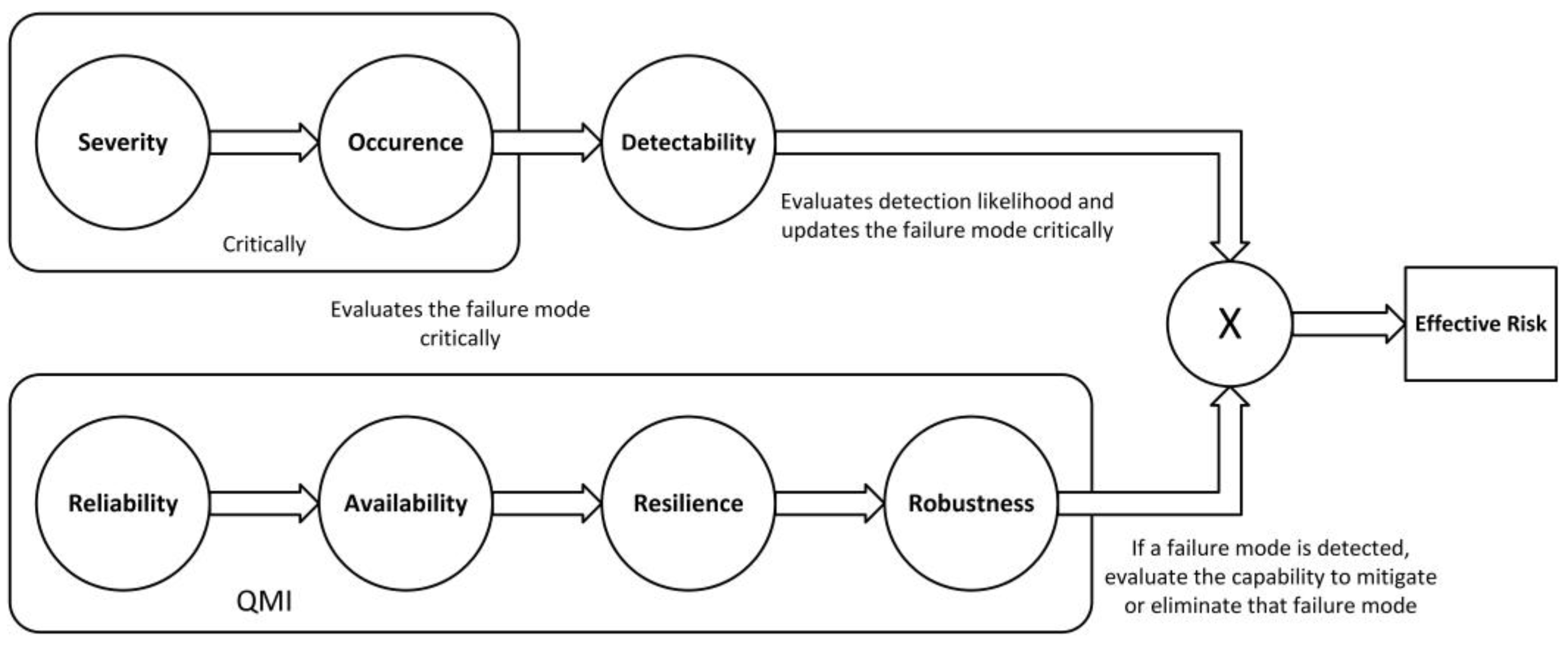 Applsci 12 11407 g002