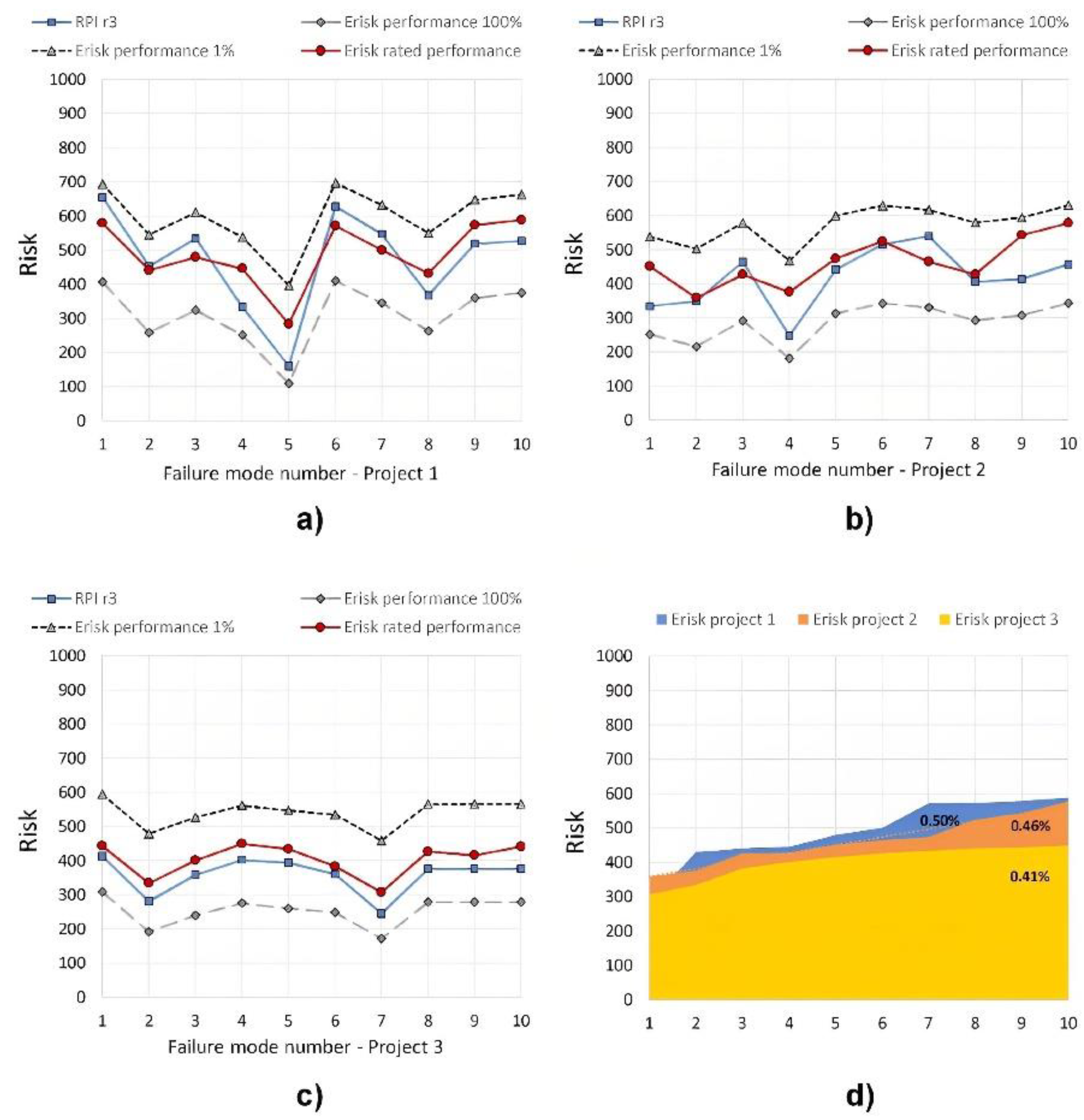 Applsci 12 11407 g008