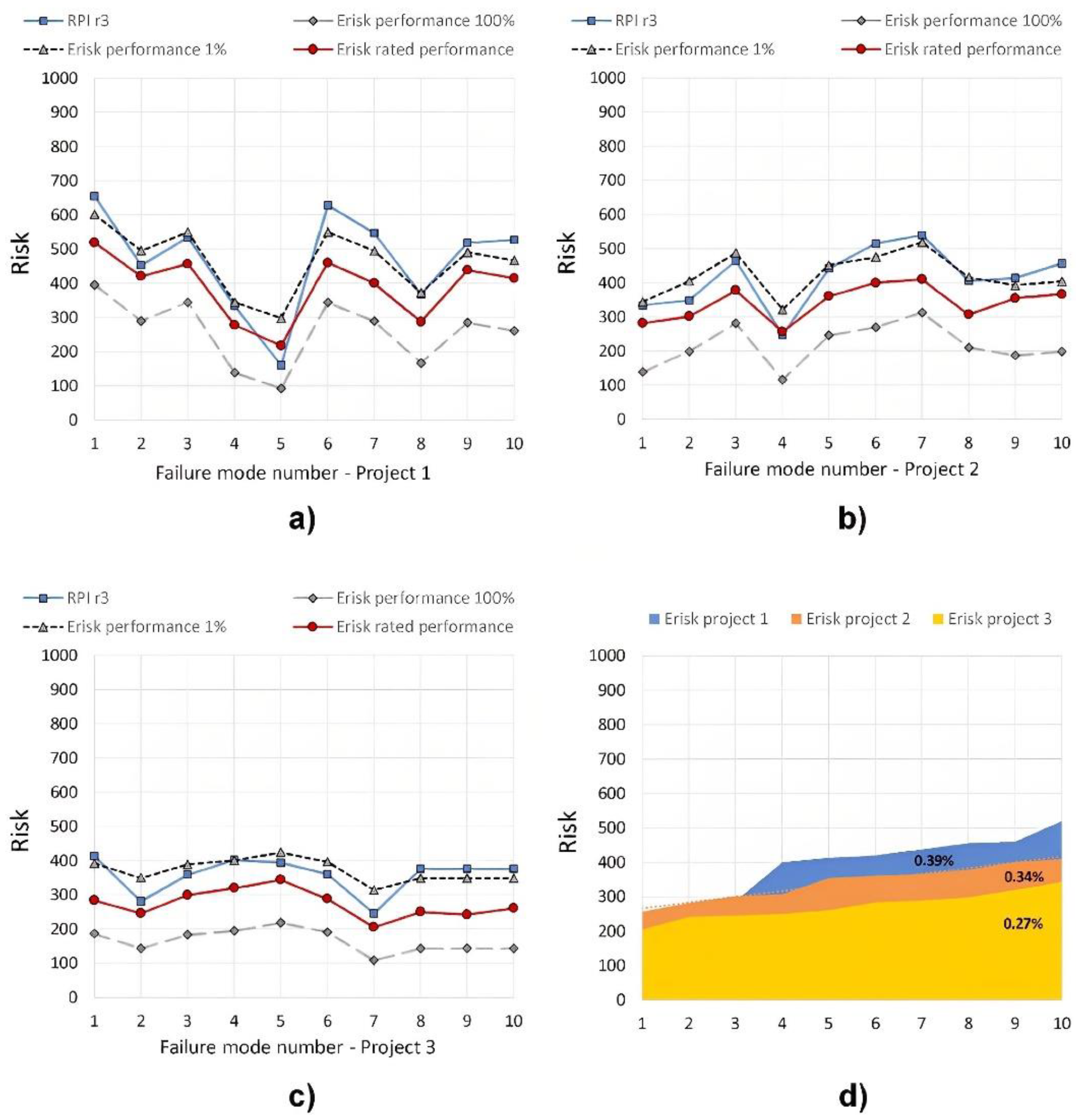 Applsci 12 11407 g010