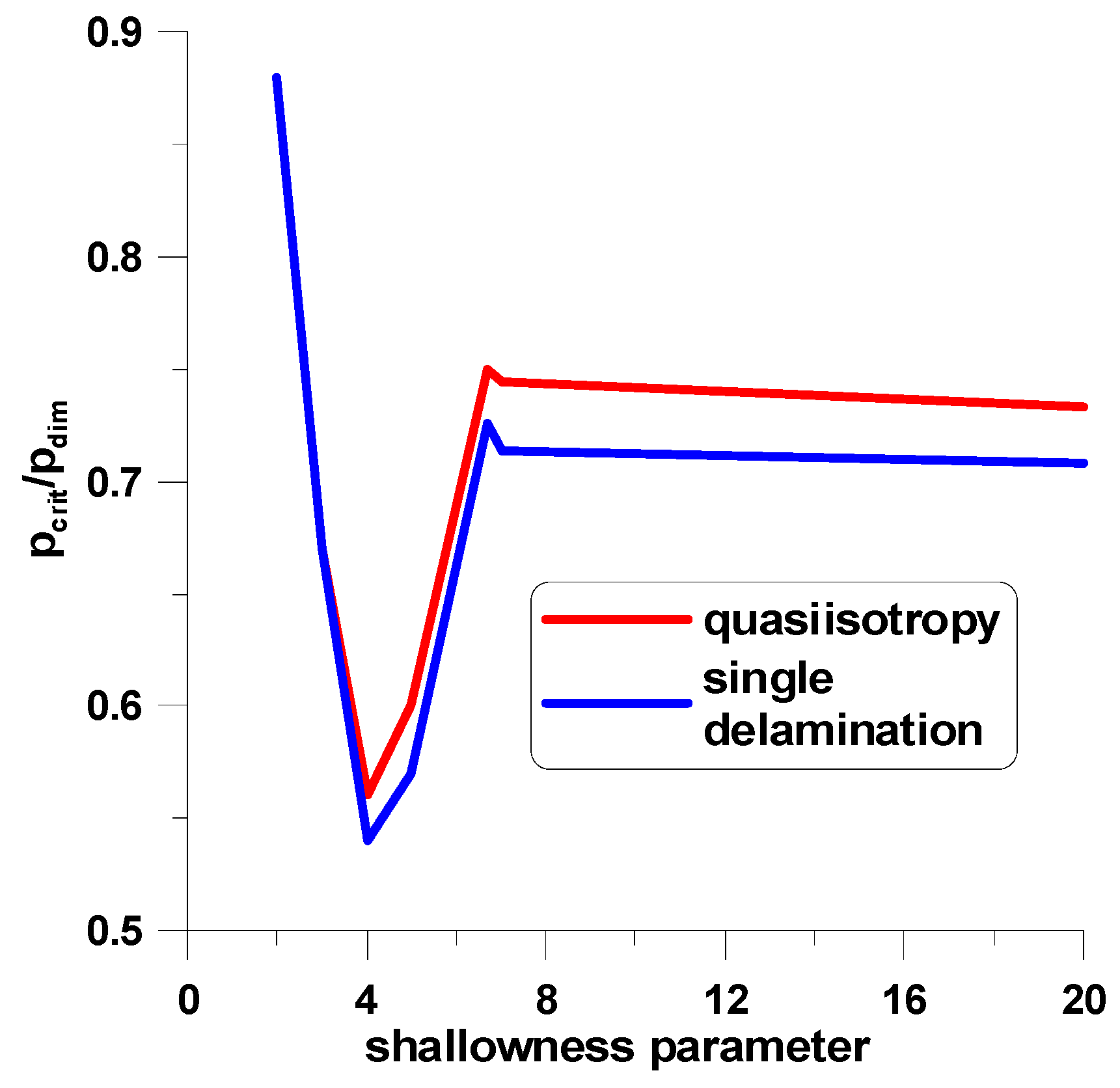 Applsci 12 11408 g017 Applsci 12 11408 g017