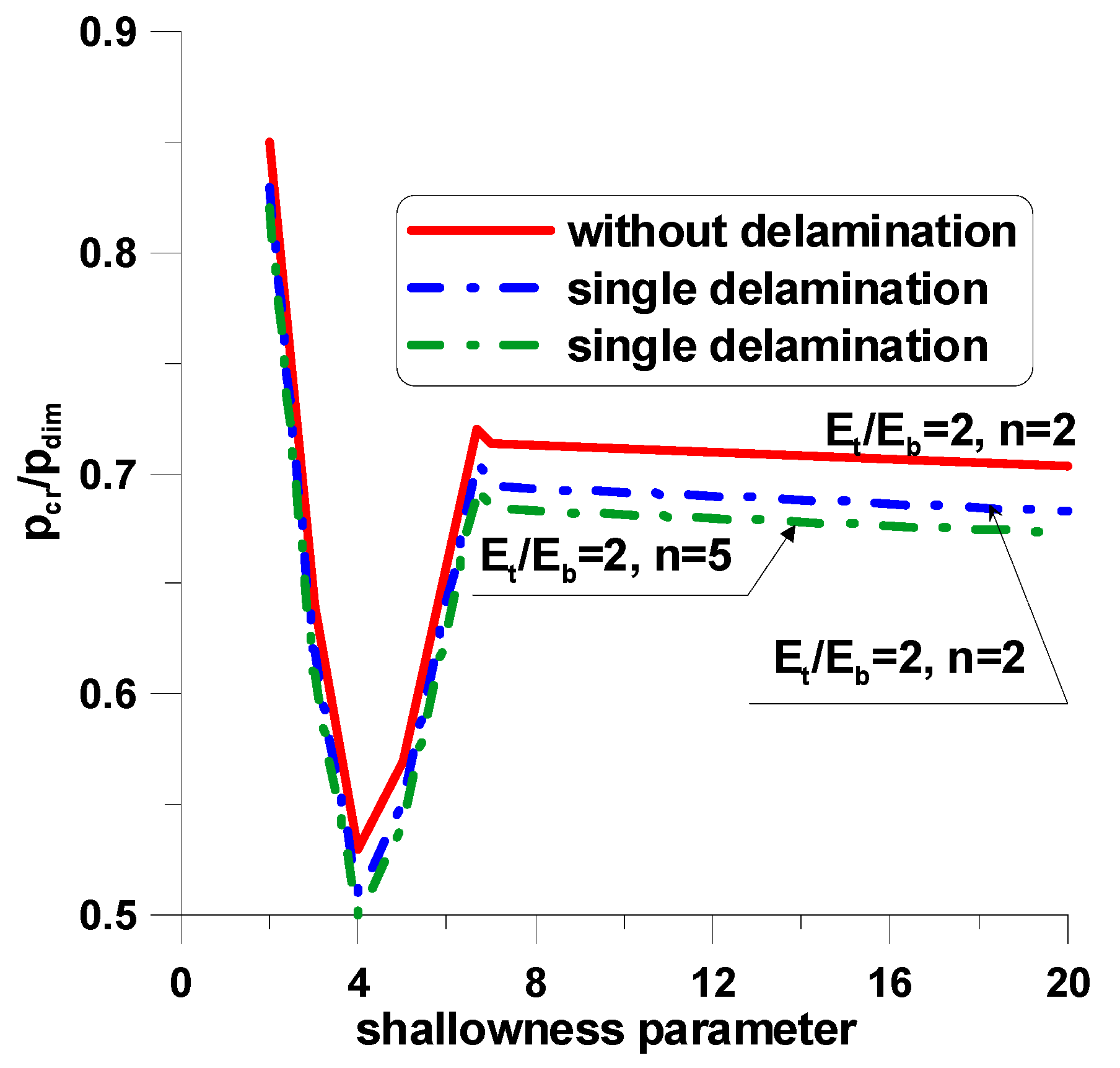 Applsci 12 11408 g018 Applsci 12 11408 g018