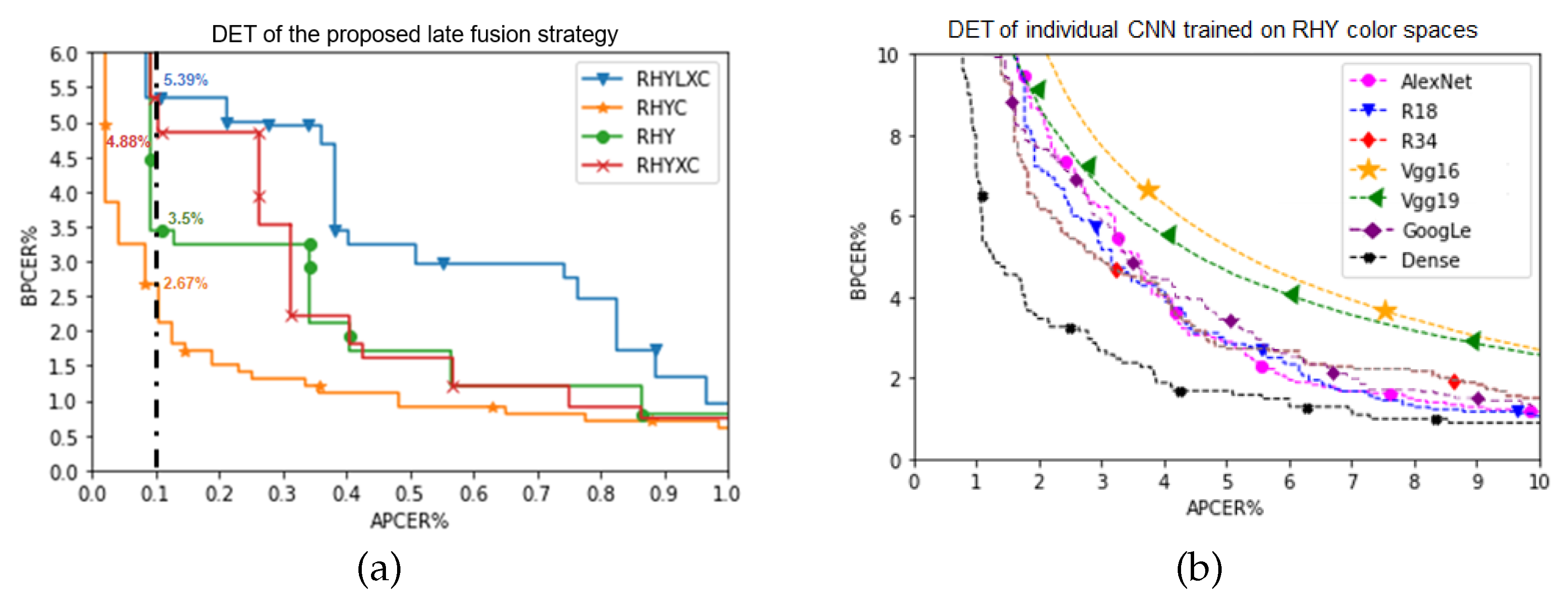Applsci 12 11409 g007