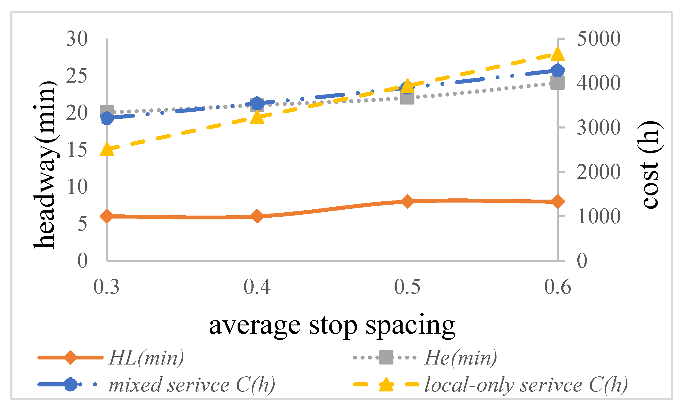 Applsci 12 11411 g006