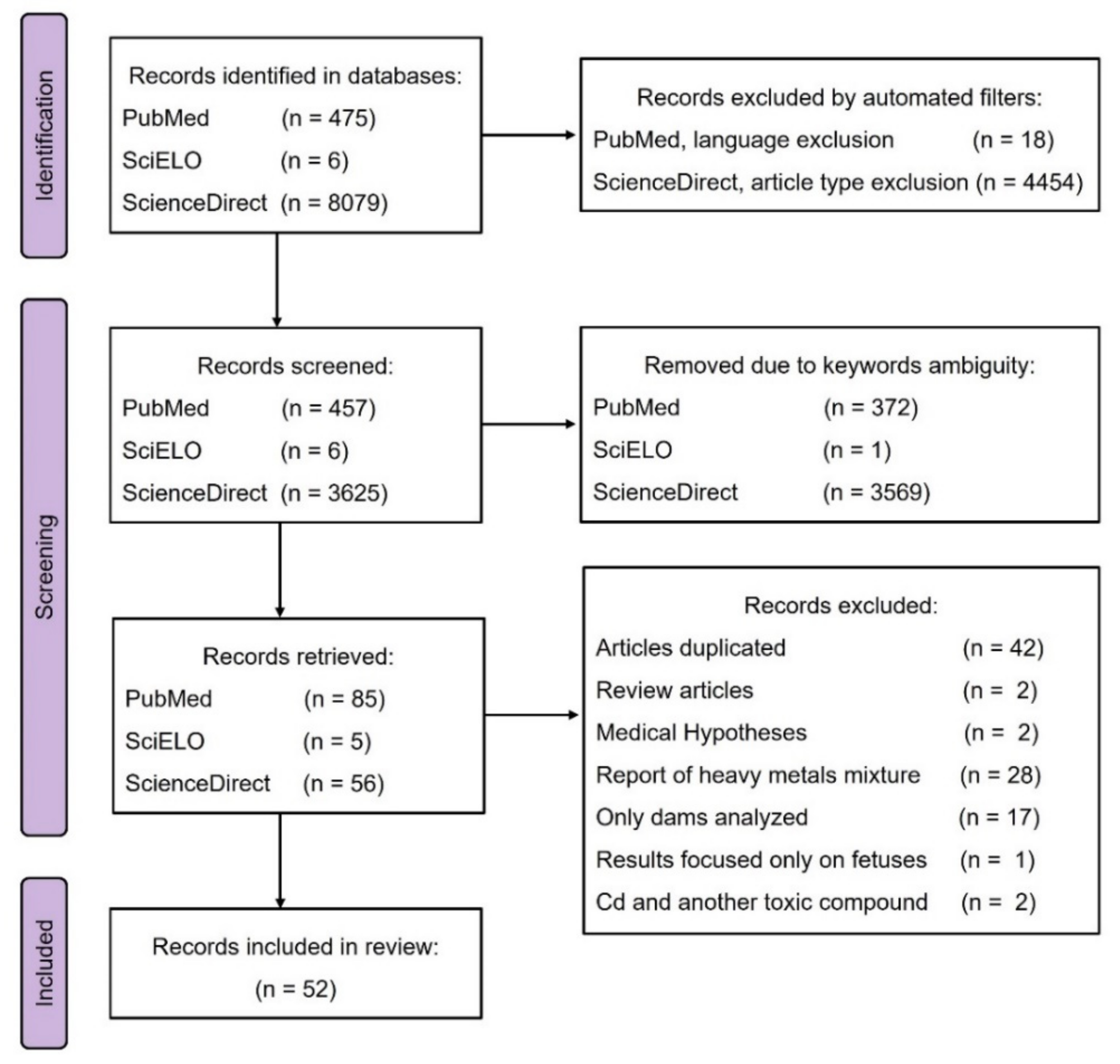 Applsci 12 11412 g001 Applsci 12 11412 g001