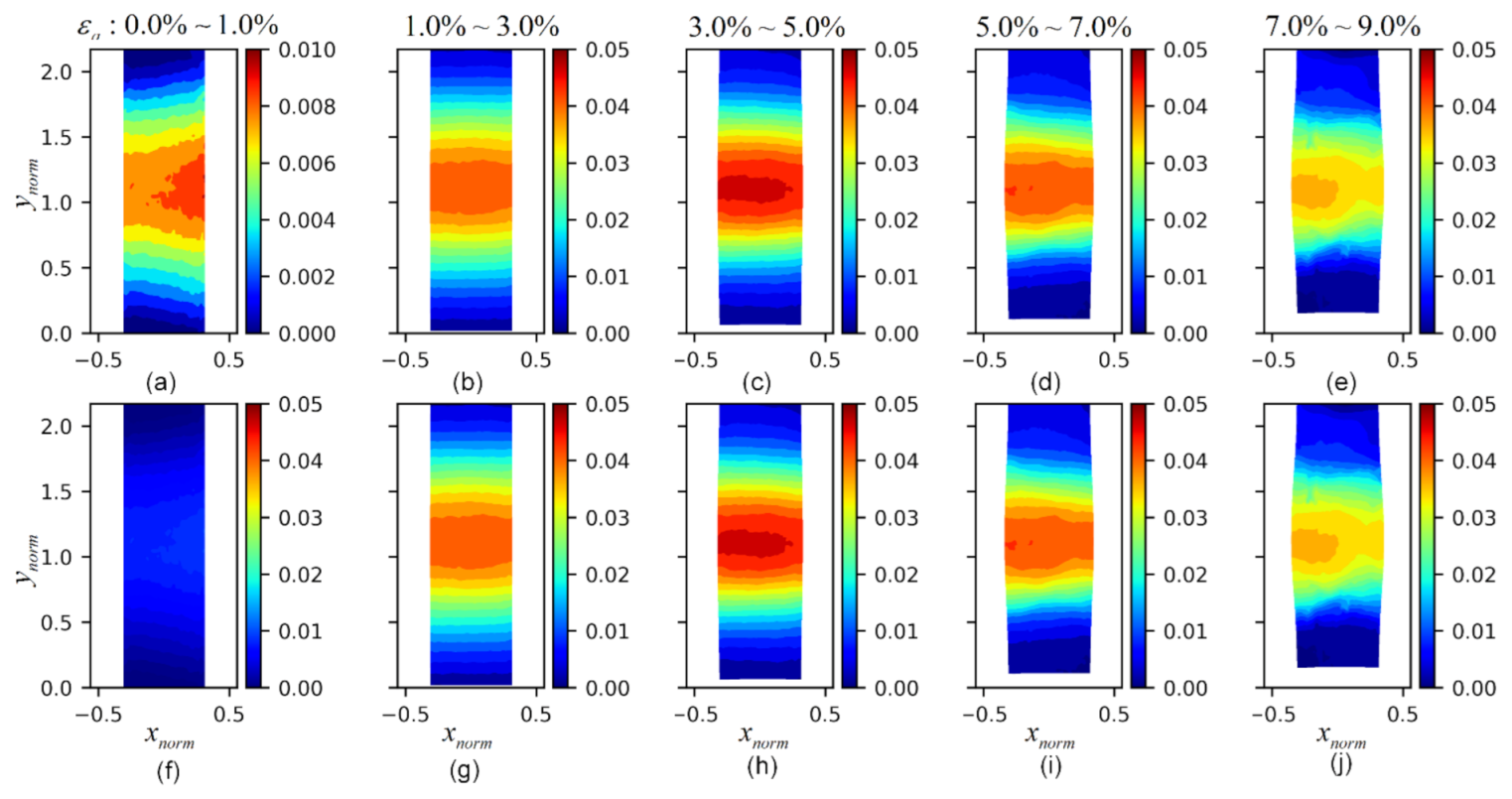 Applsci 12 11413 g007 Applsci 12 11413 g007