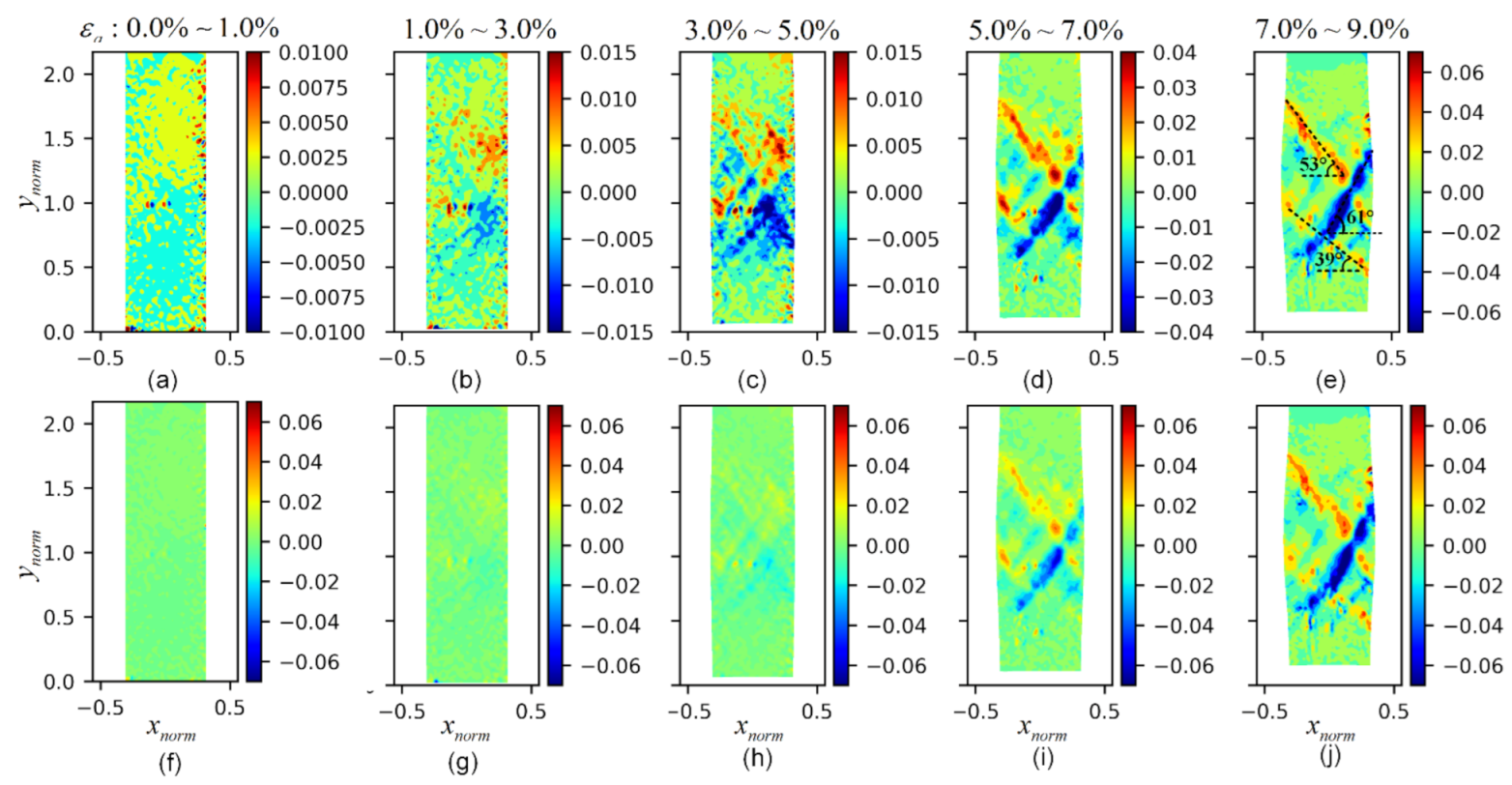 Applsci 12 11413 g013 Applsci 12 11413 g013