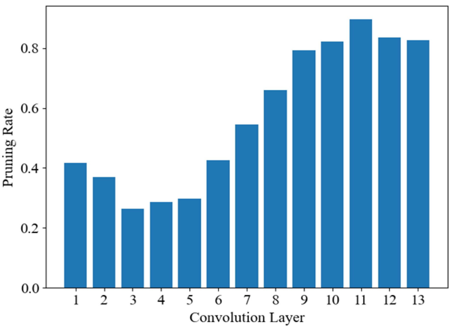 Applsci 12 11414 g003