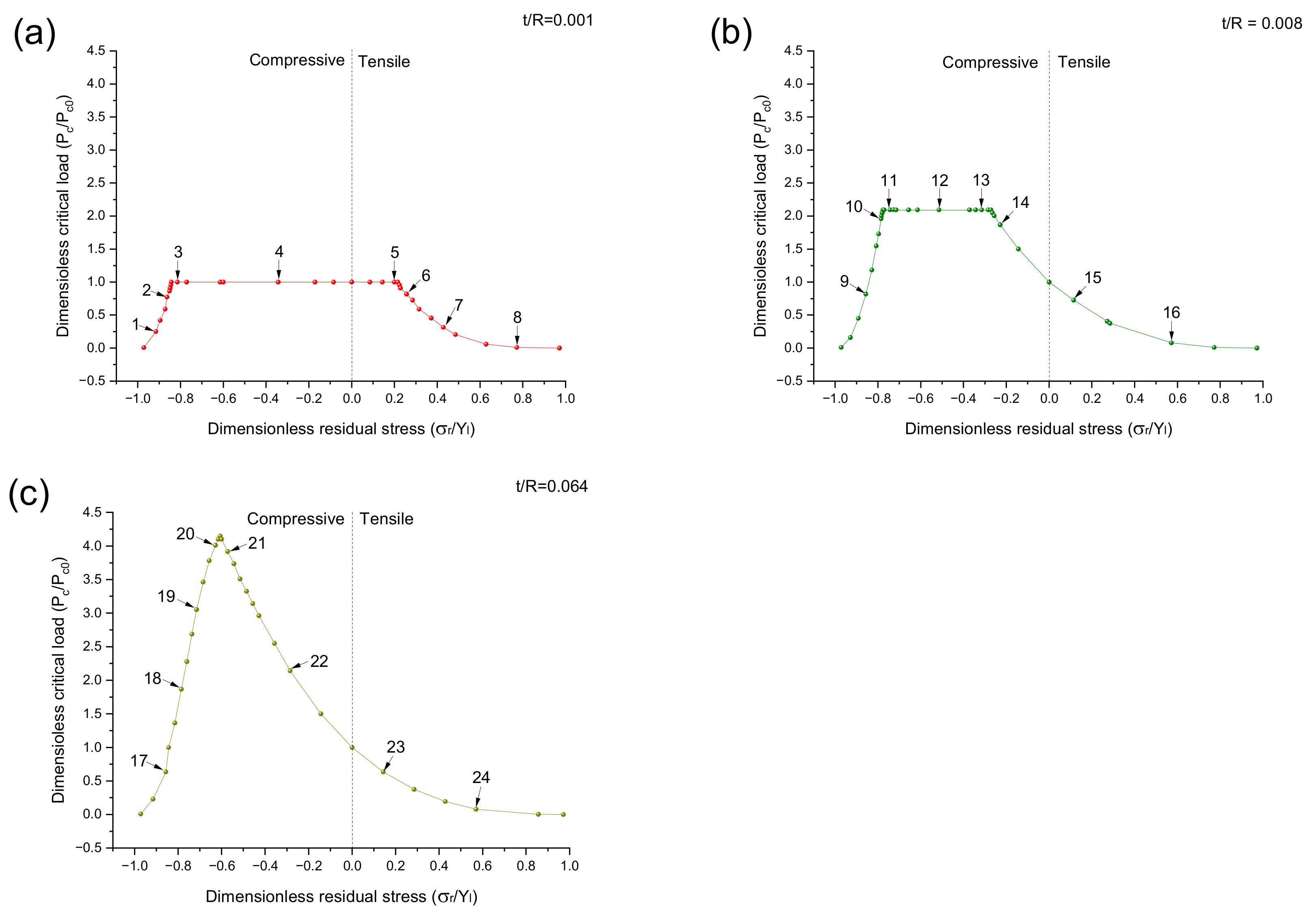 Applsci 12 11415 g005 Applsci 12 11415 g005