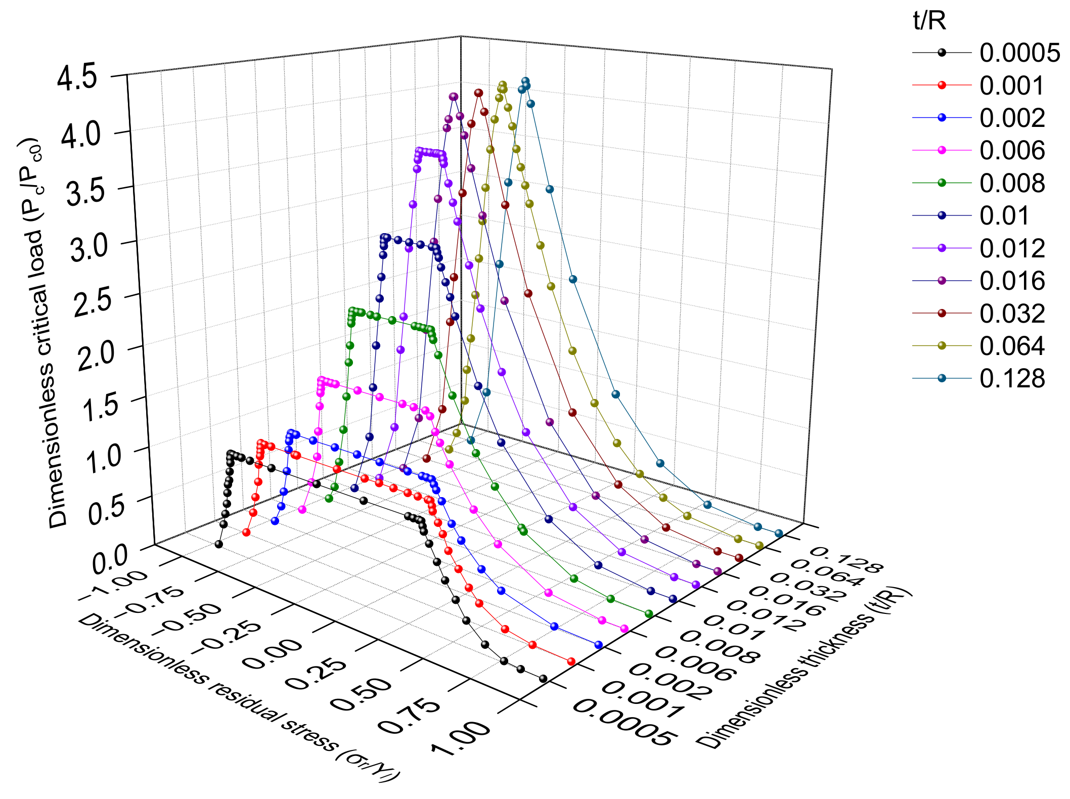 Applsci 12 11415 g006 Applsci 12 11415 g006