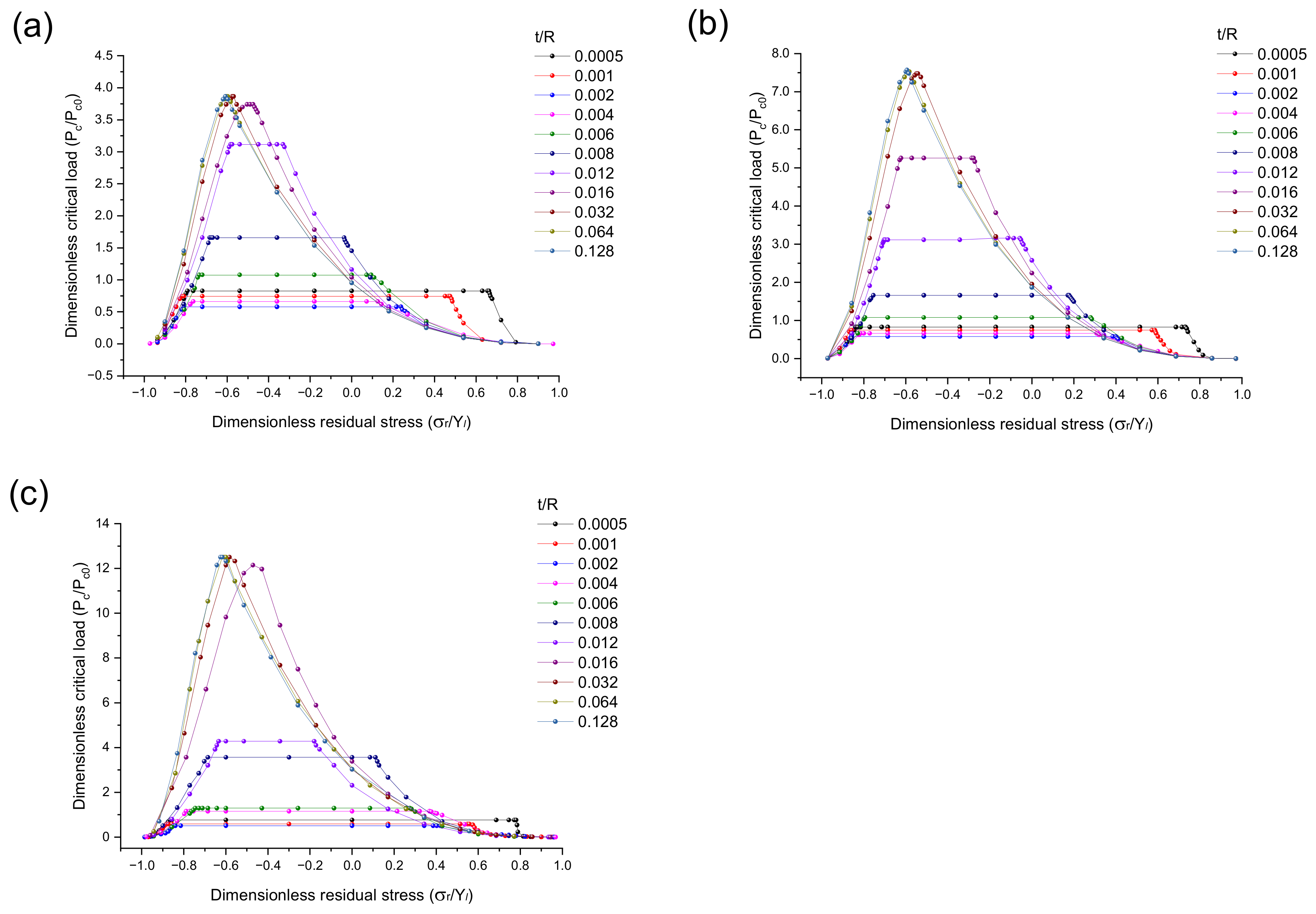 Applsci 12 11415 g007 Applsci 12 11415 g007